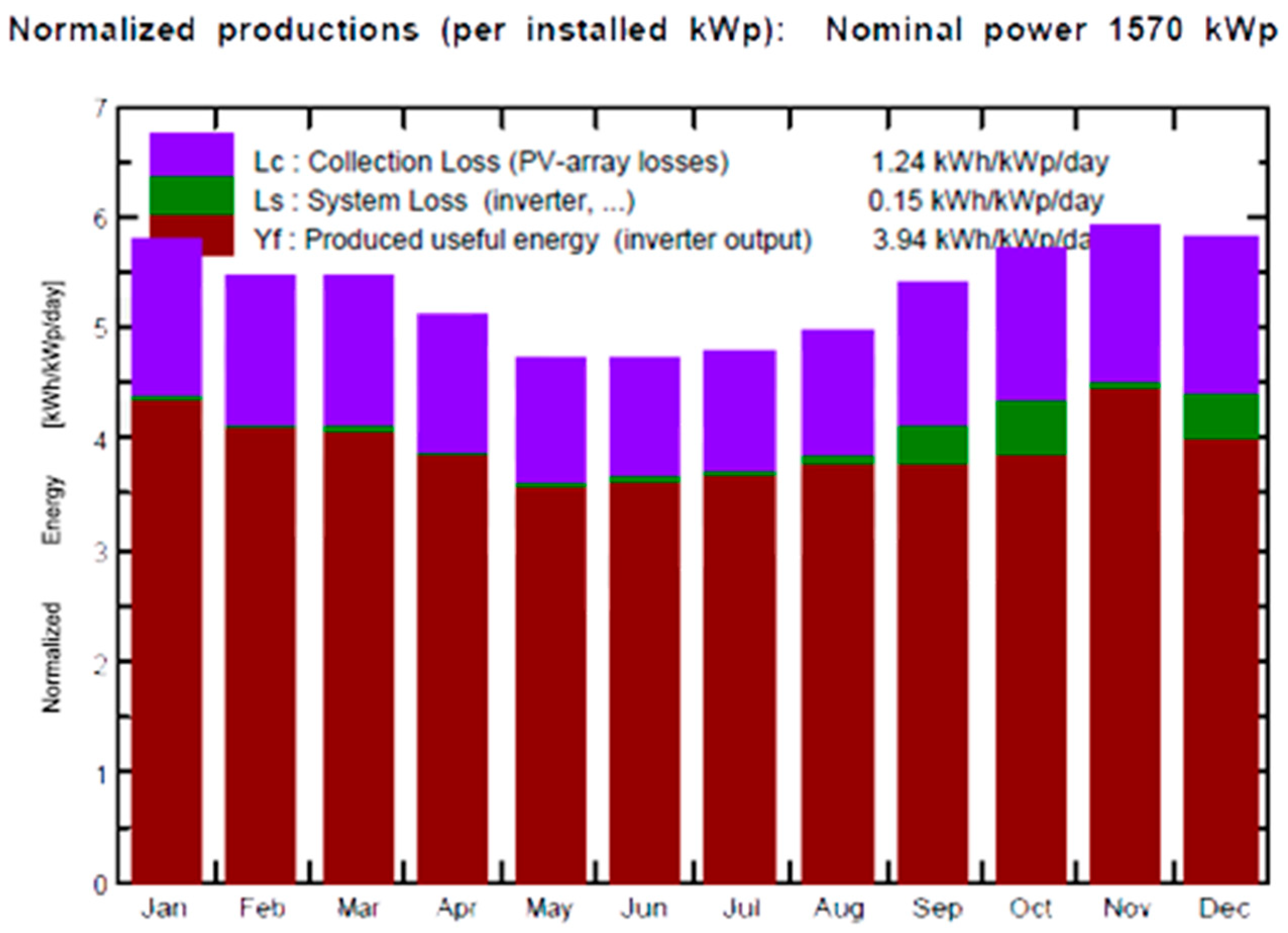 Energies 17 02823 g006