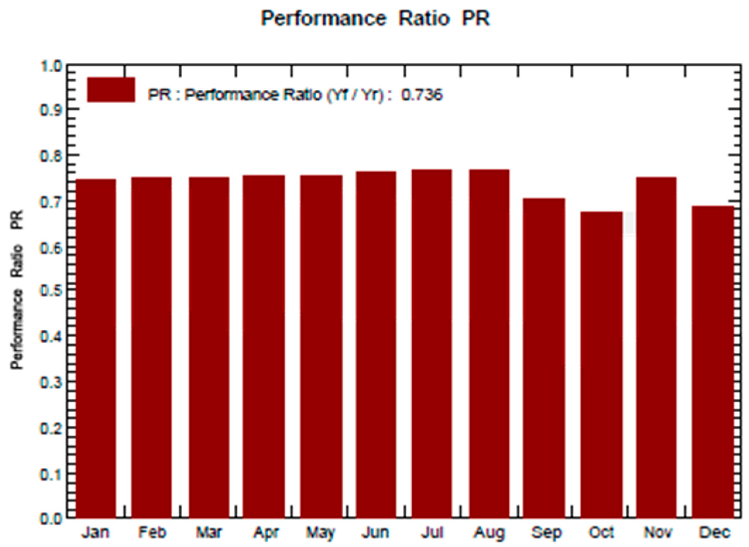 Energies 17 02823 g007