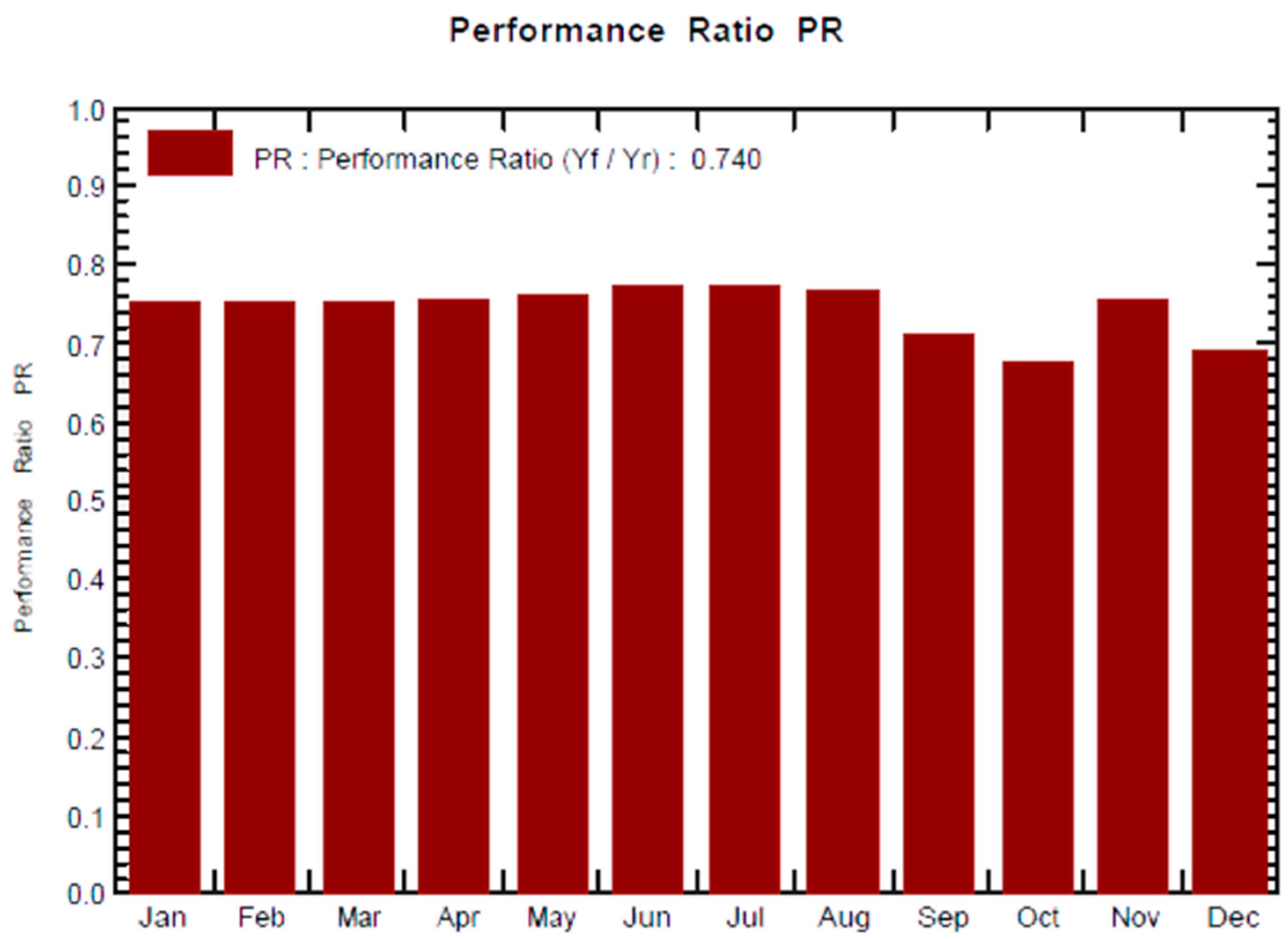 Energies 17 02823 g008