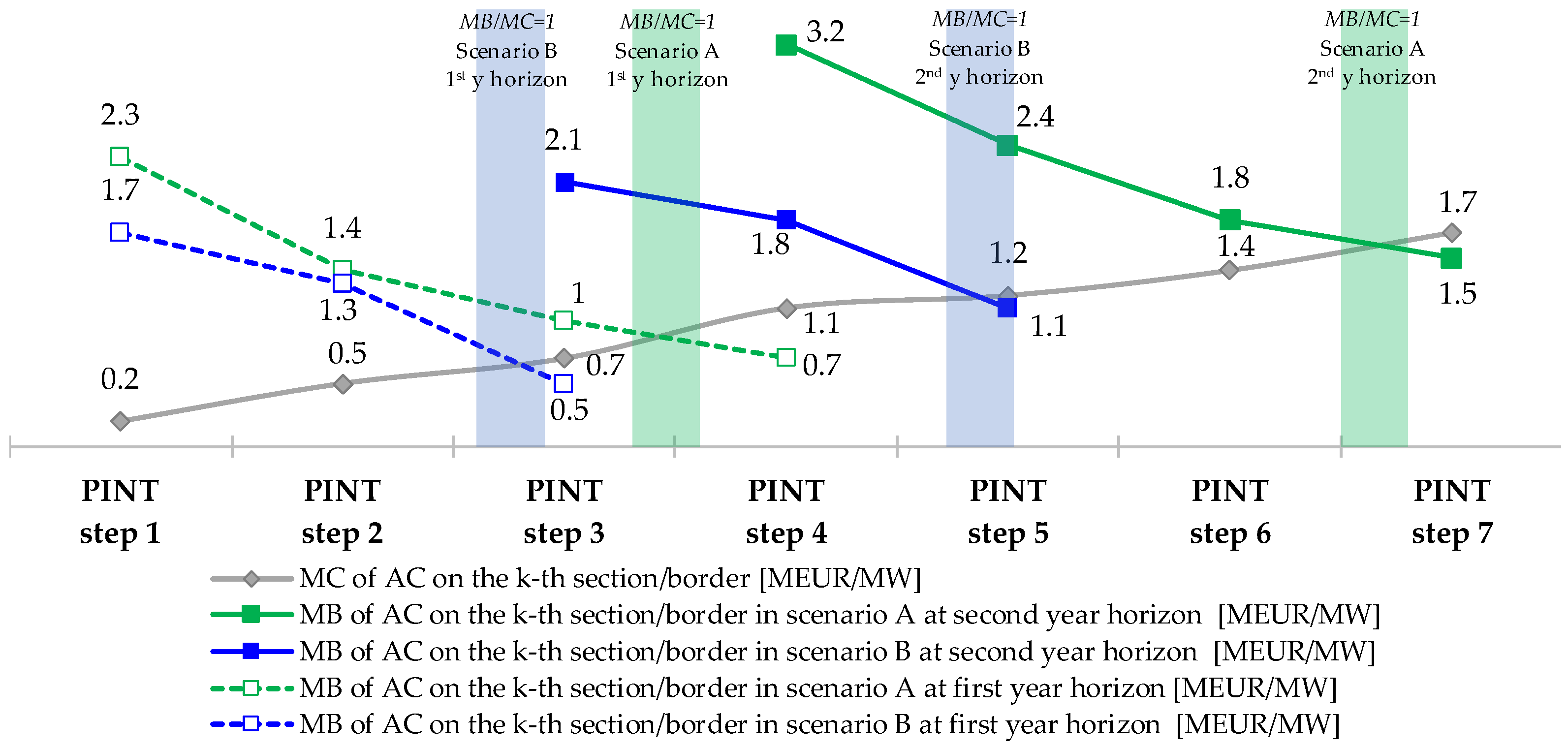 Energies 17 02824 g001