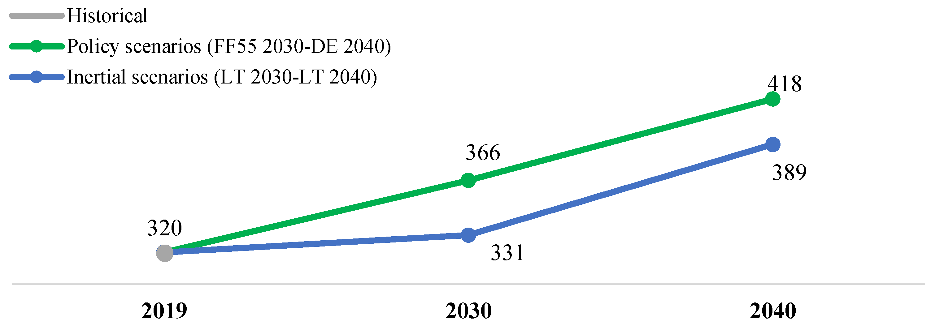 Energies 17 02824 g003