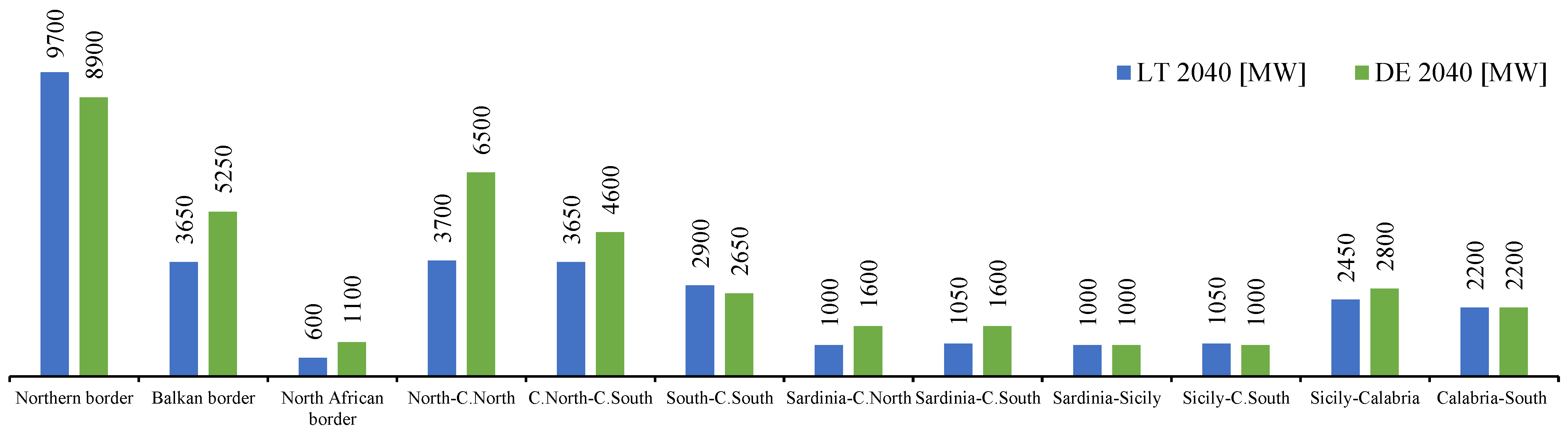 Energies 17 02824 g010