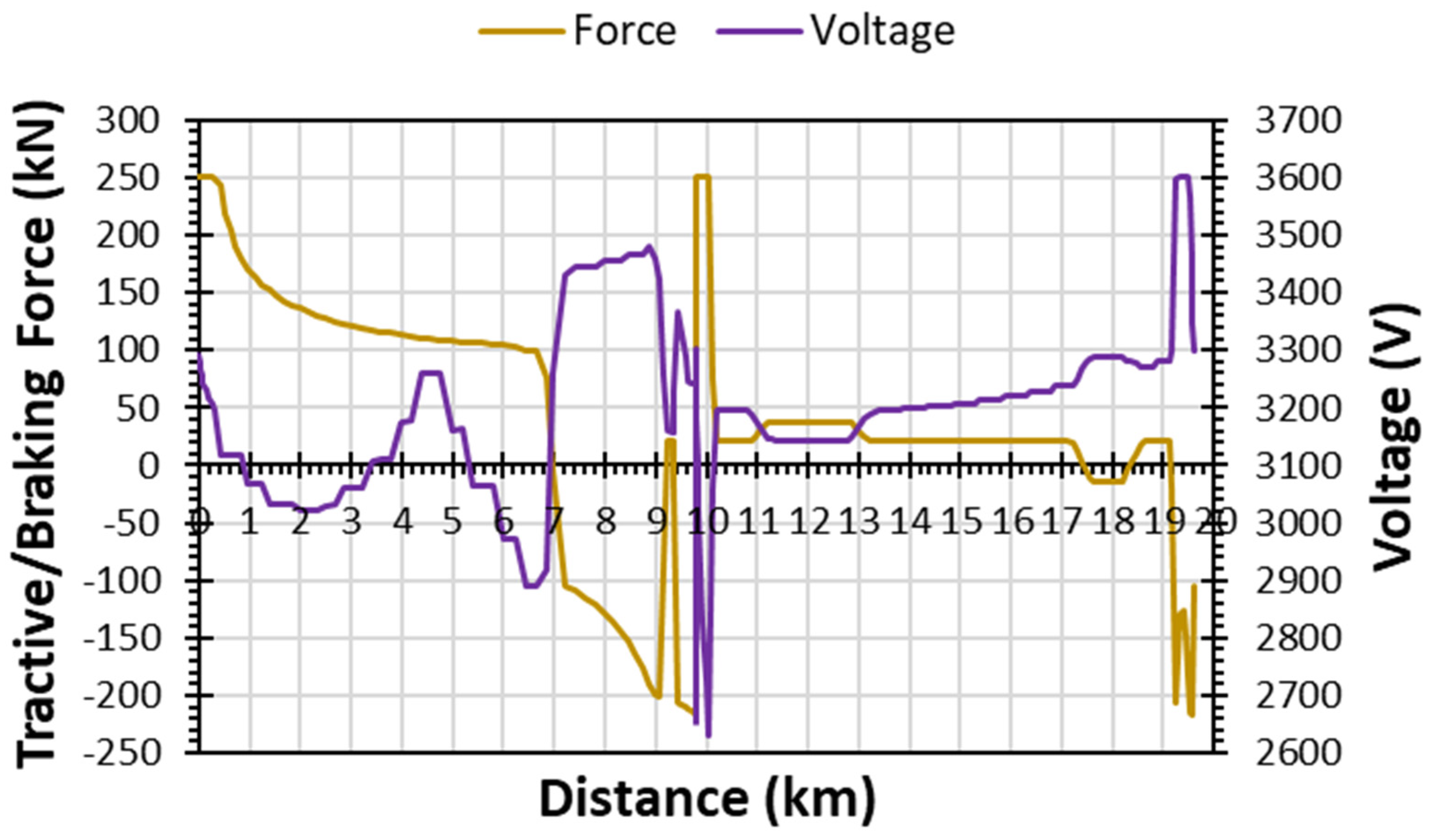 Energies 17 02825 g013