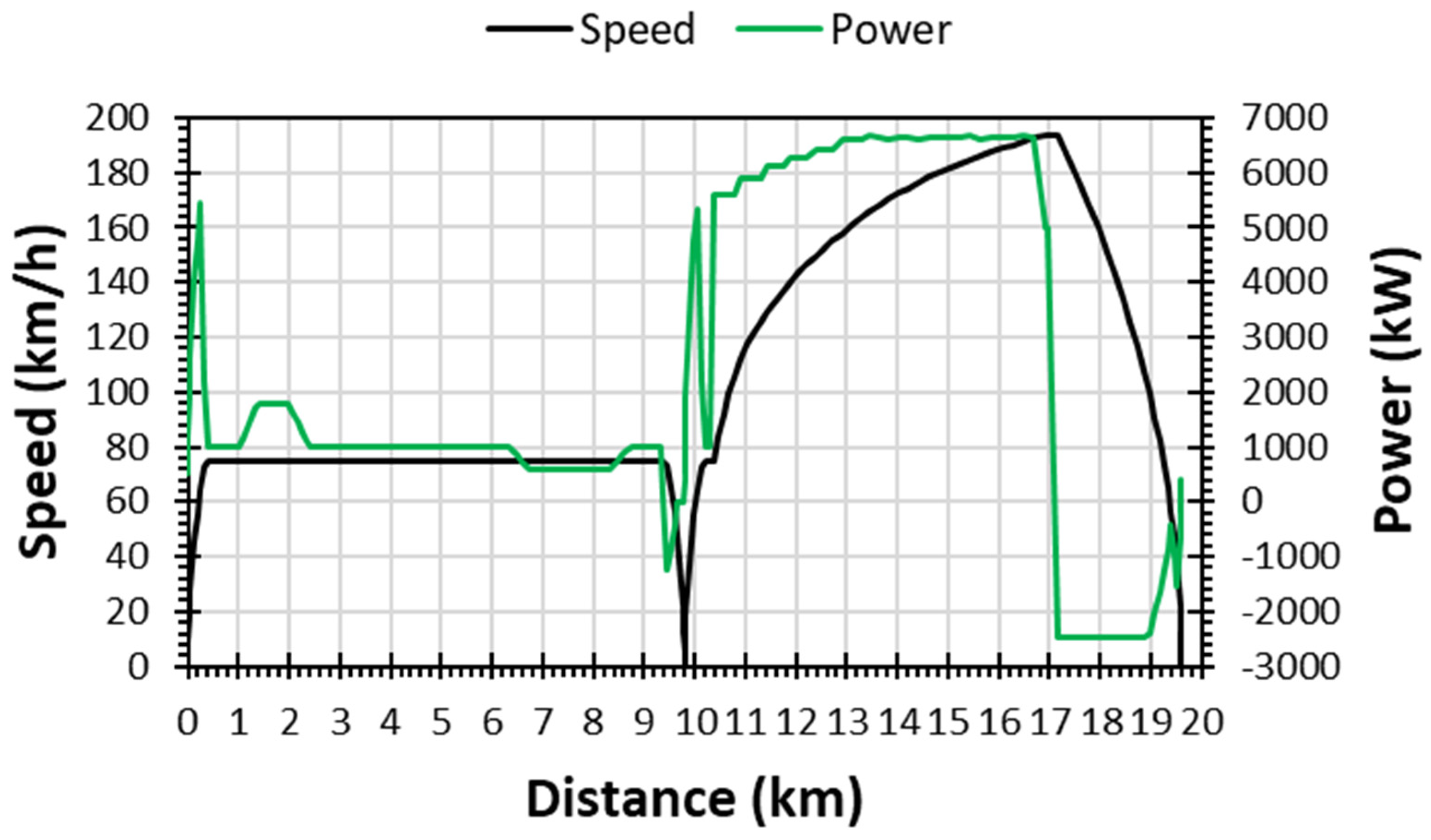 Energies 17 02825 g014