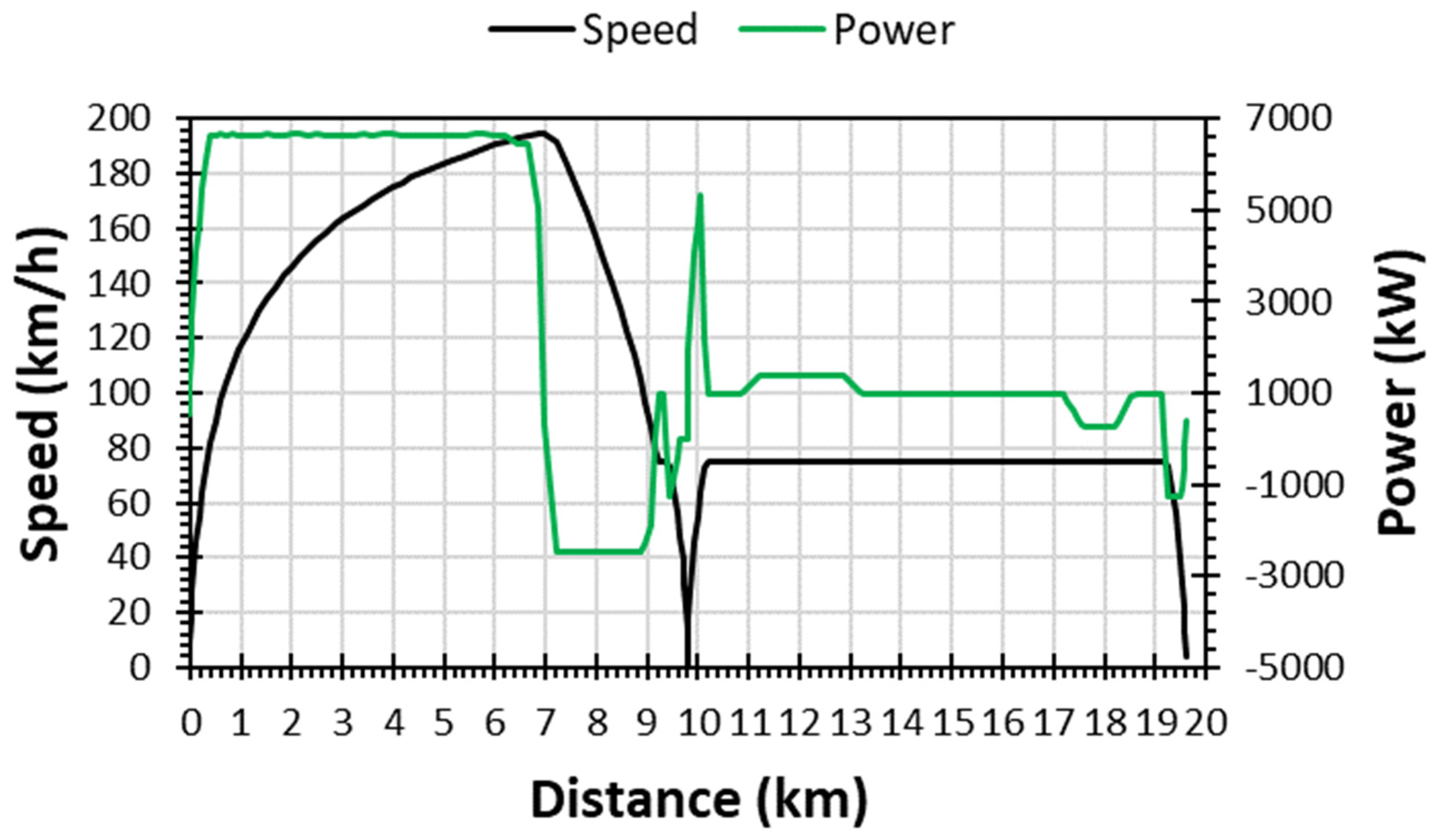 Energies 17 02825 g015