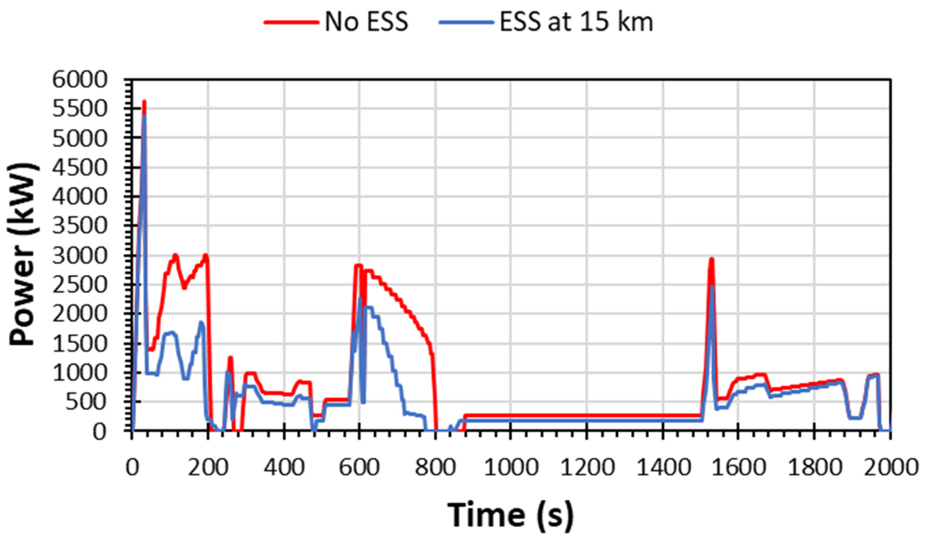 Energies 17 02825 g016
