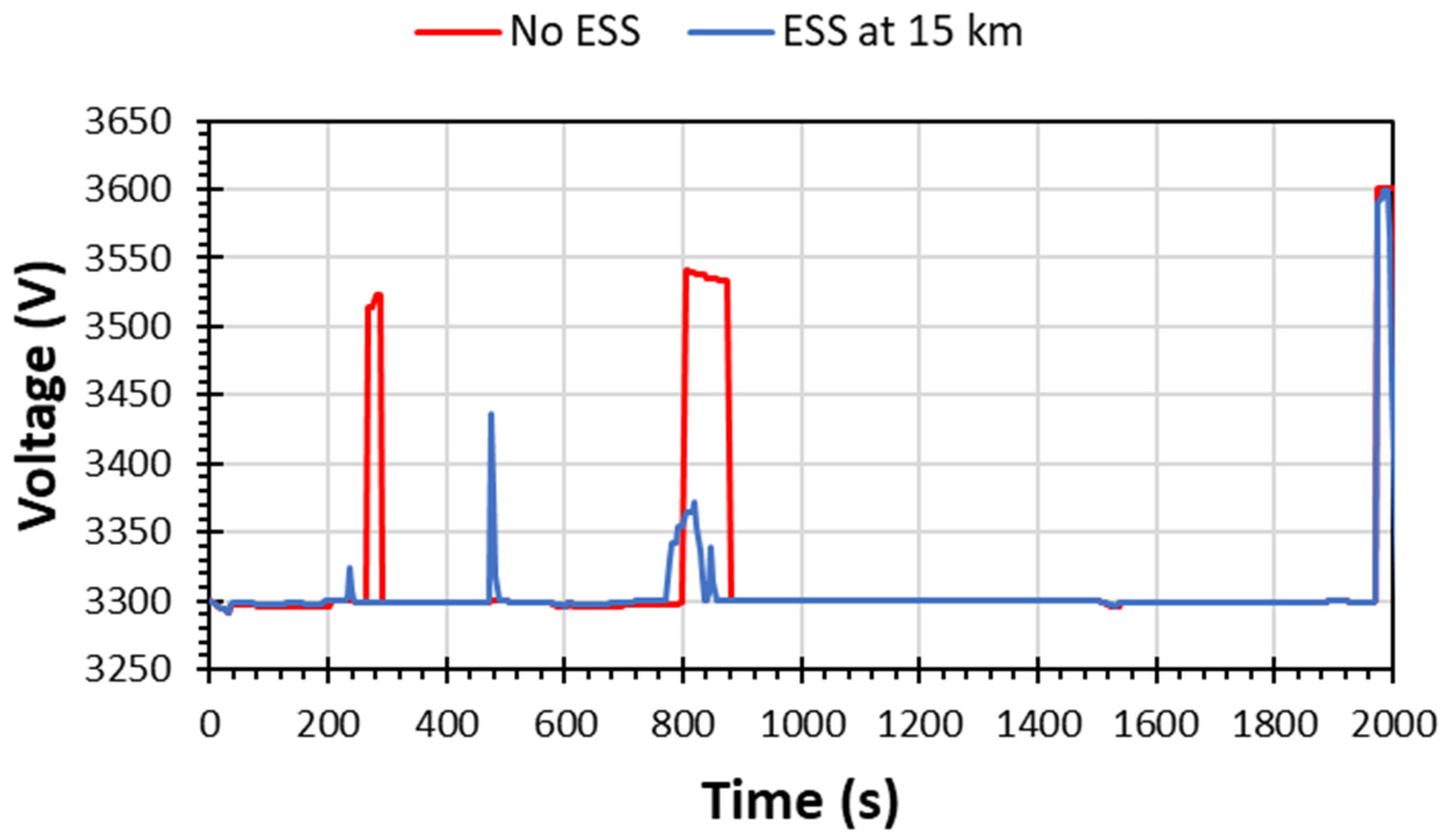 Energies 17 02825 g017