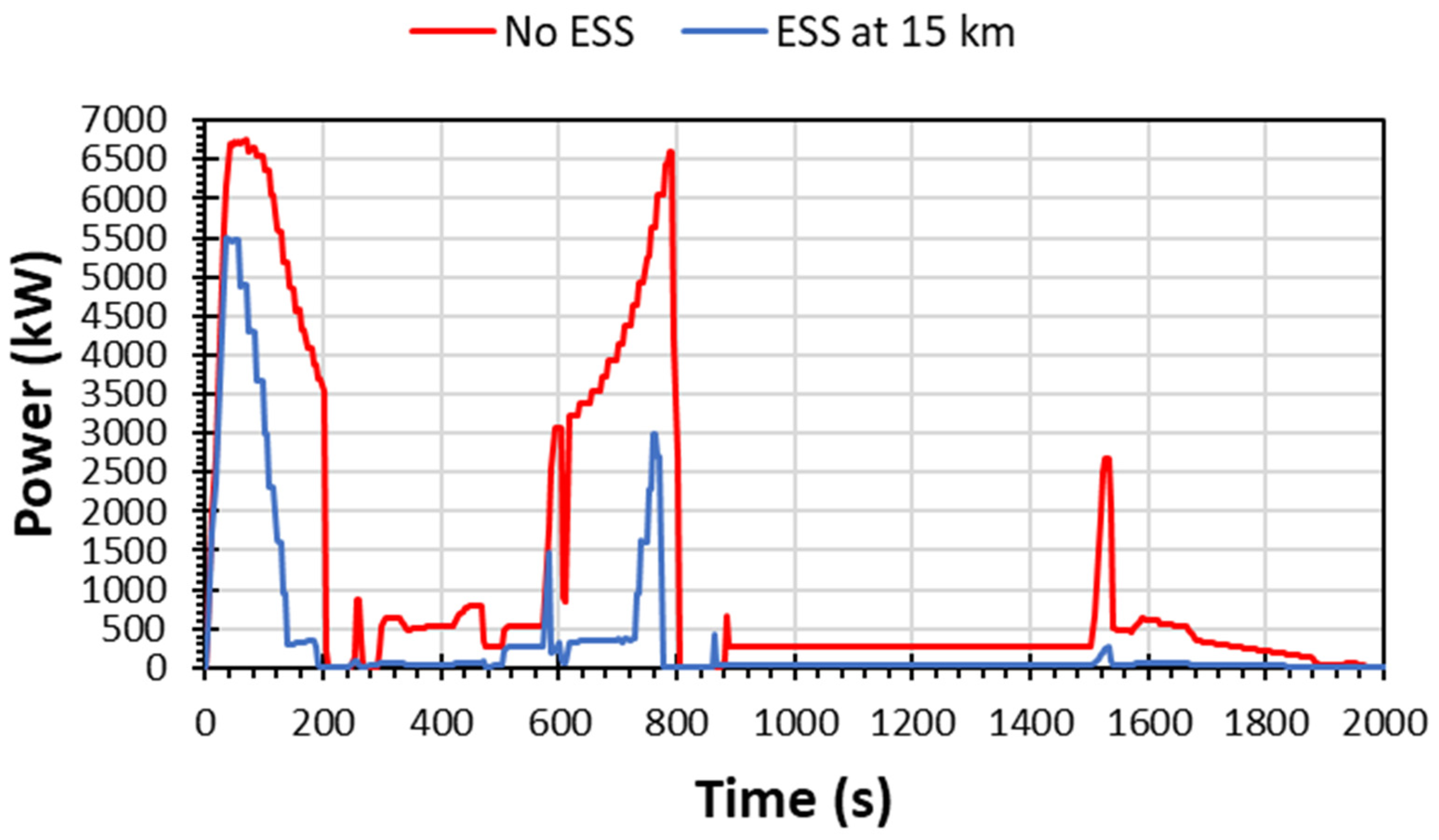 Energies 17 02825 g018