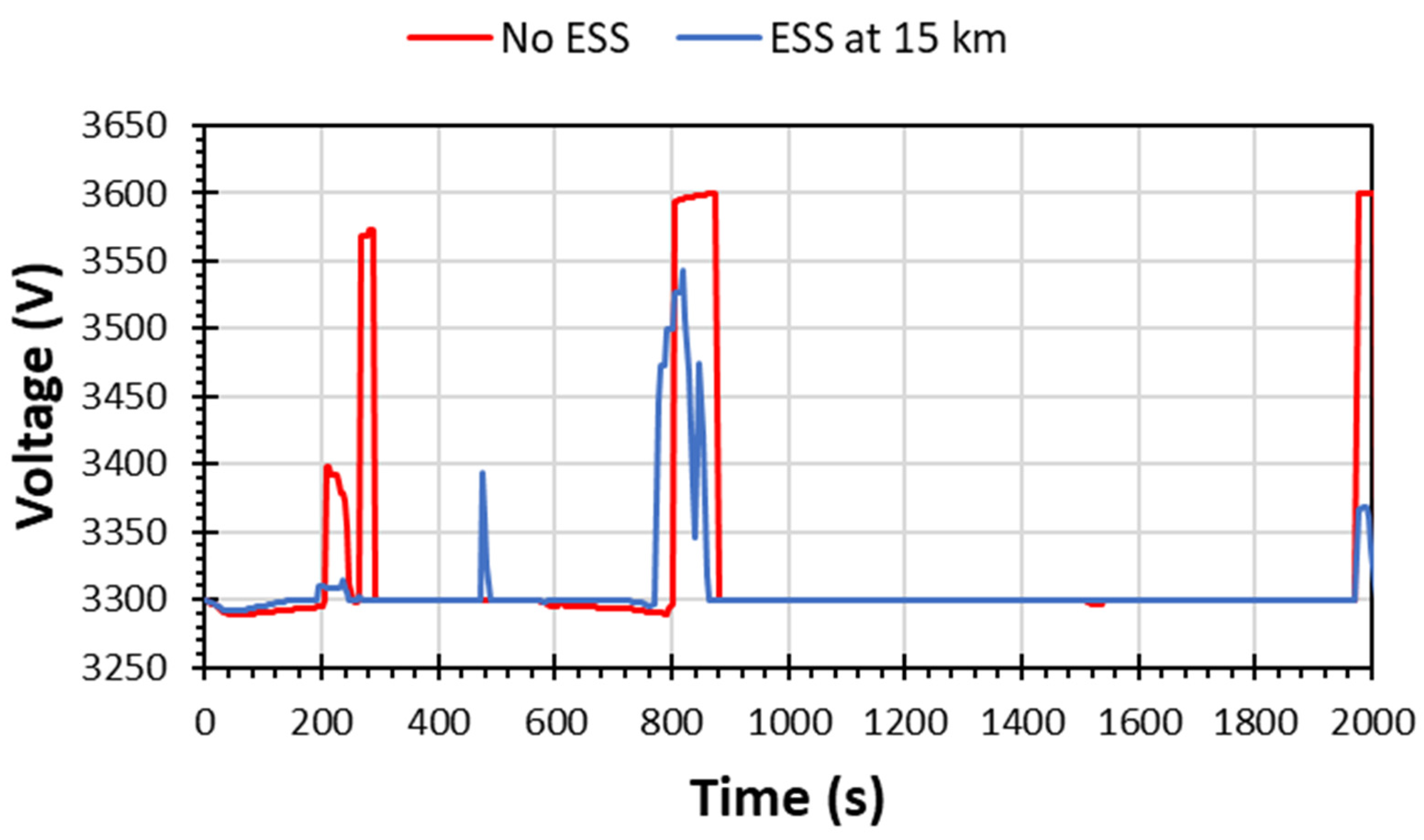 Energies 17 02825 g019