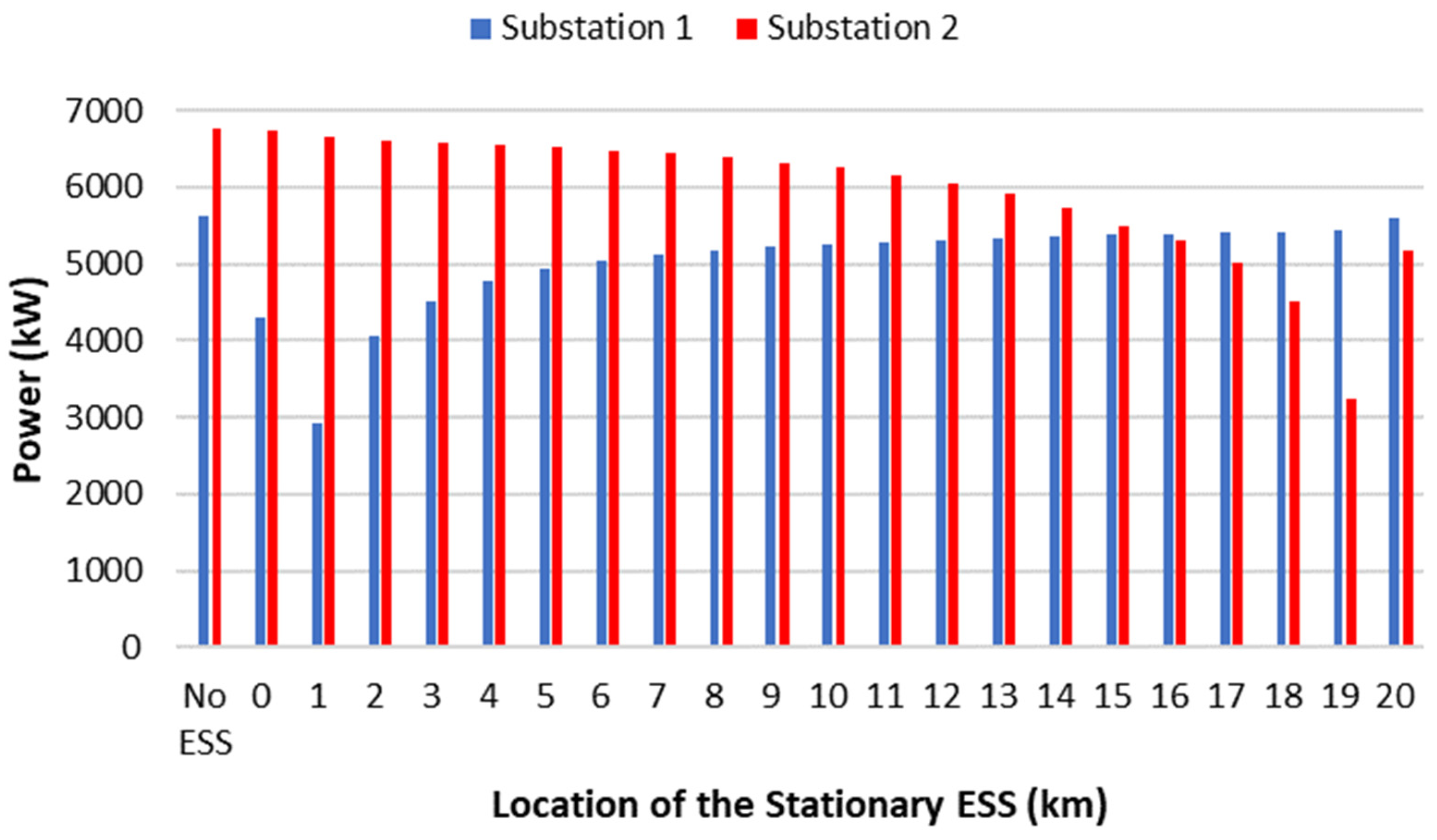 Energies 17 02825 g020