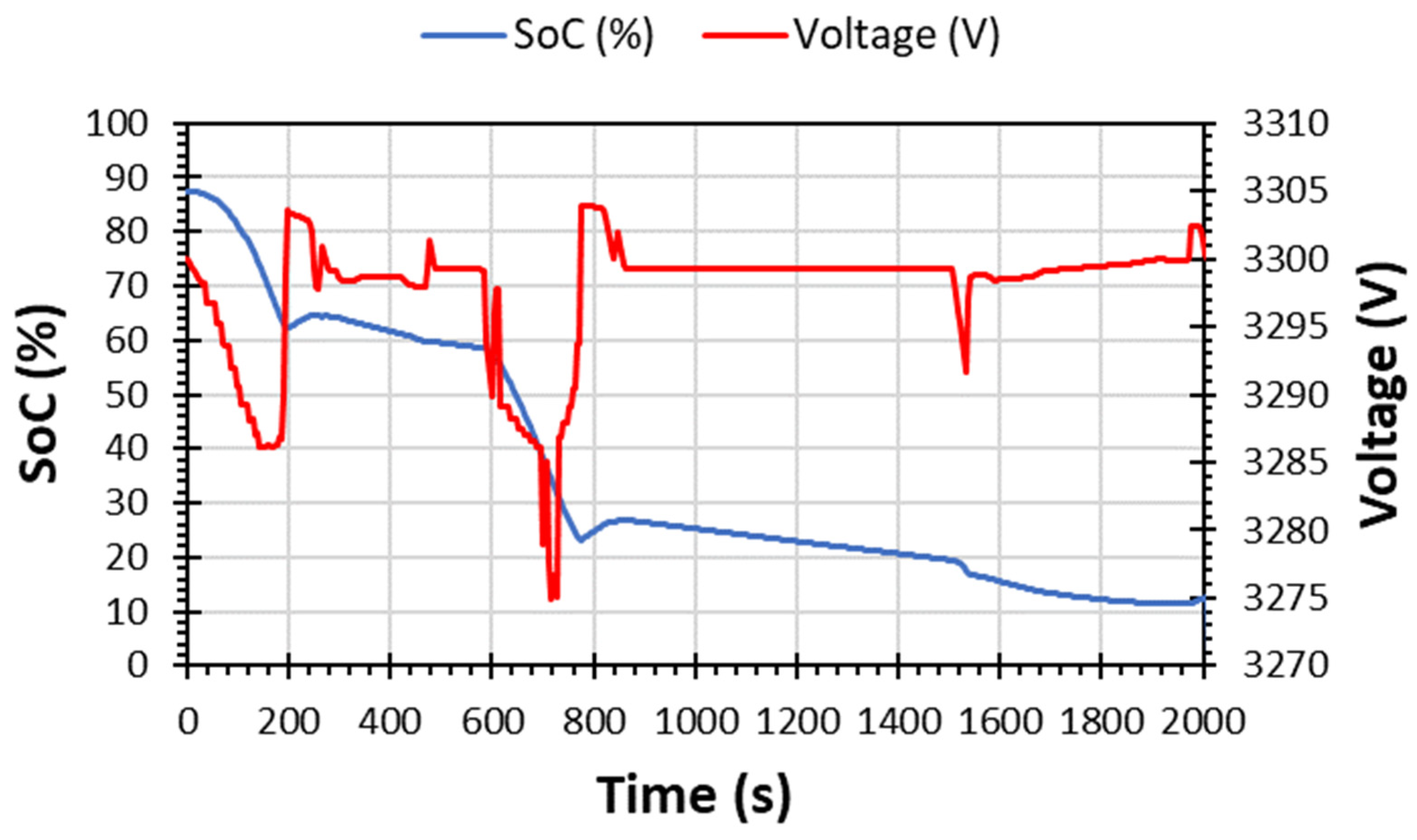 Energies 17 02825 g021