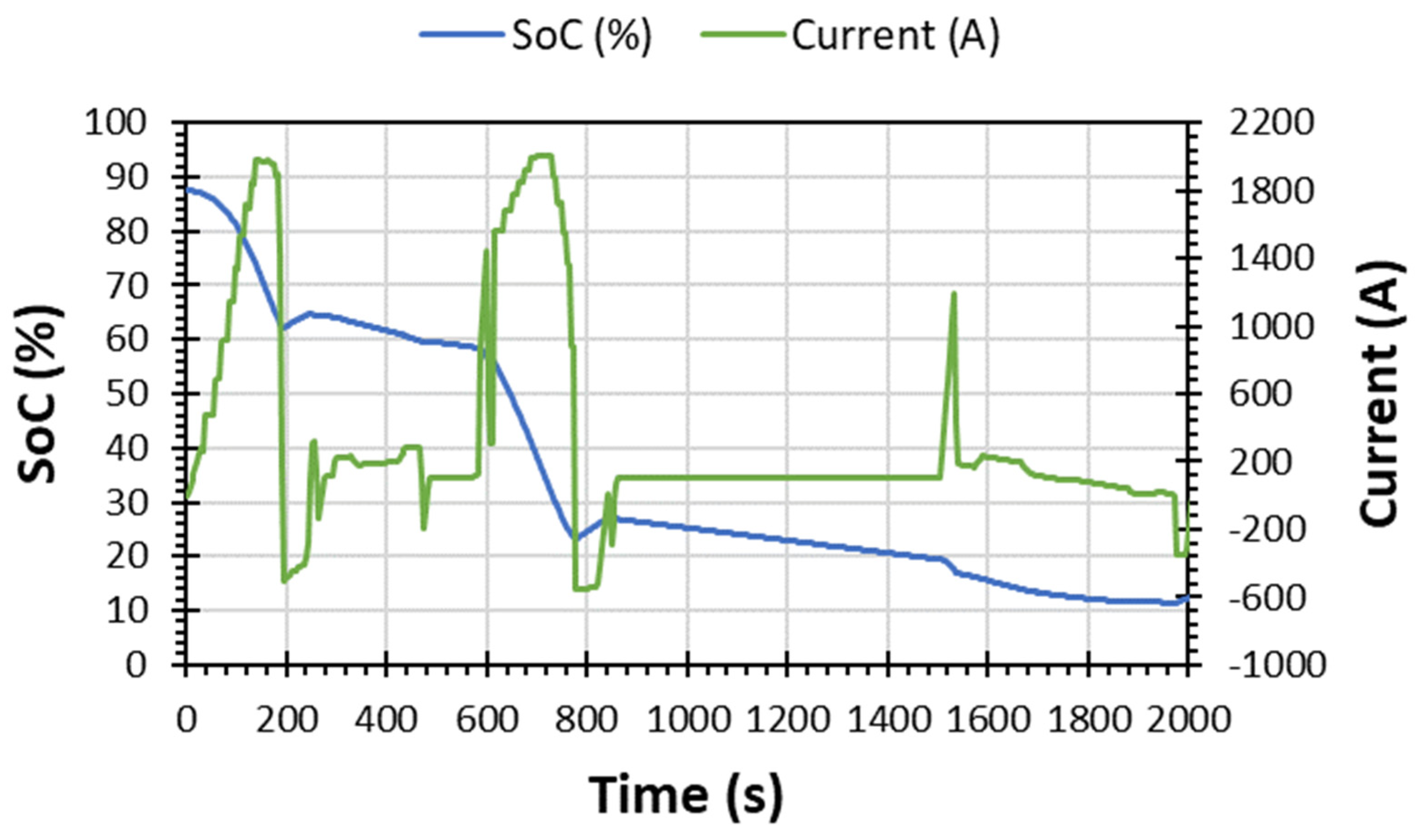 Energies 17 02825 g022