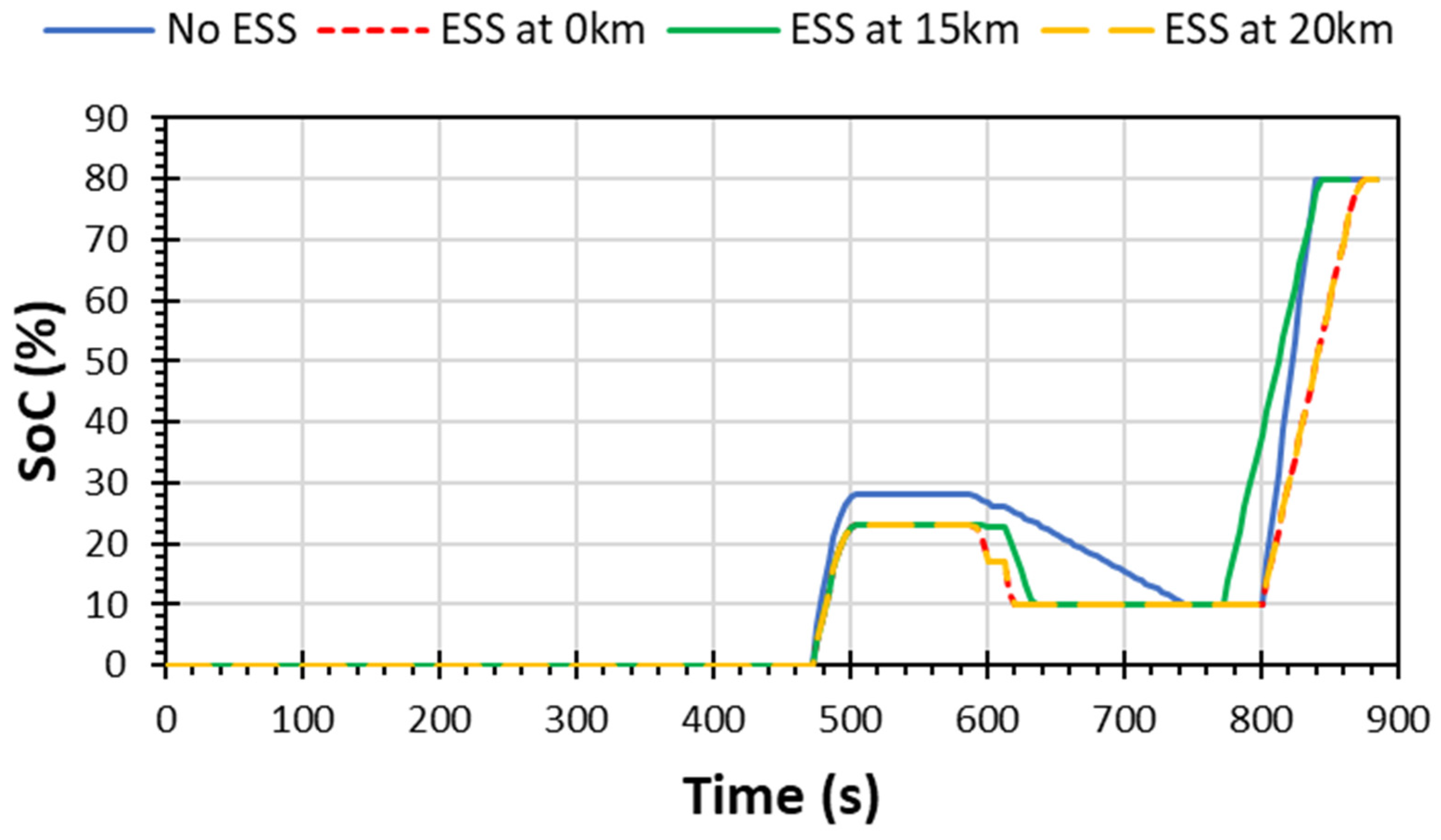 Energies 17 02825 g023