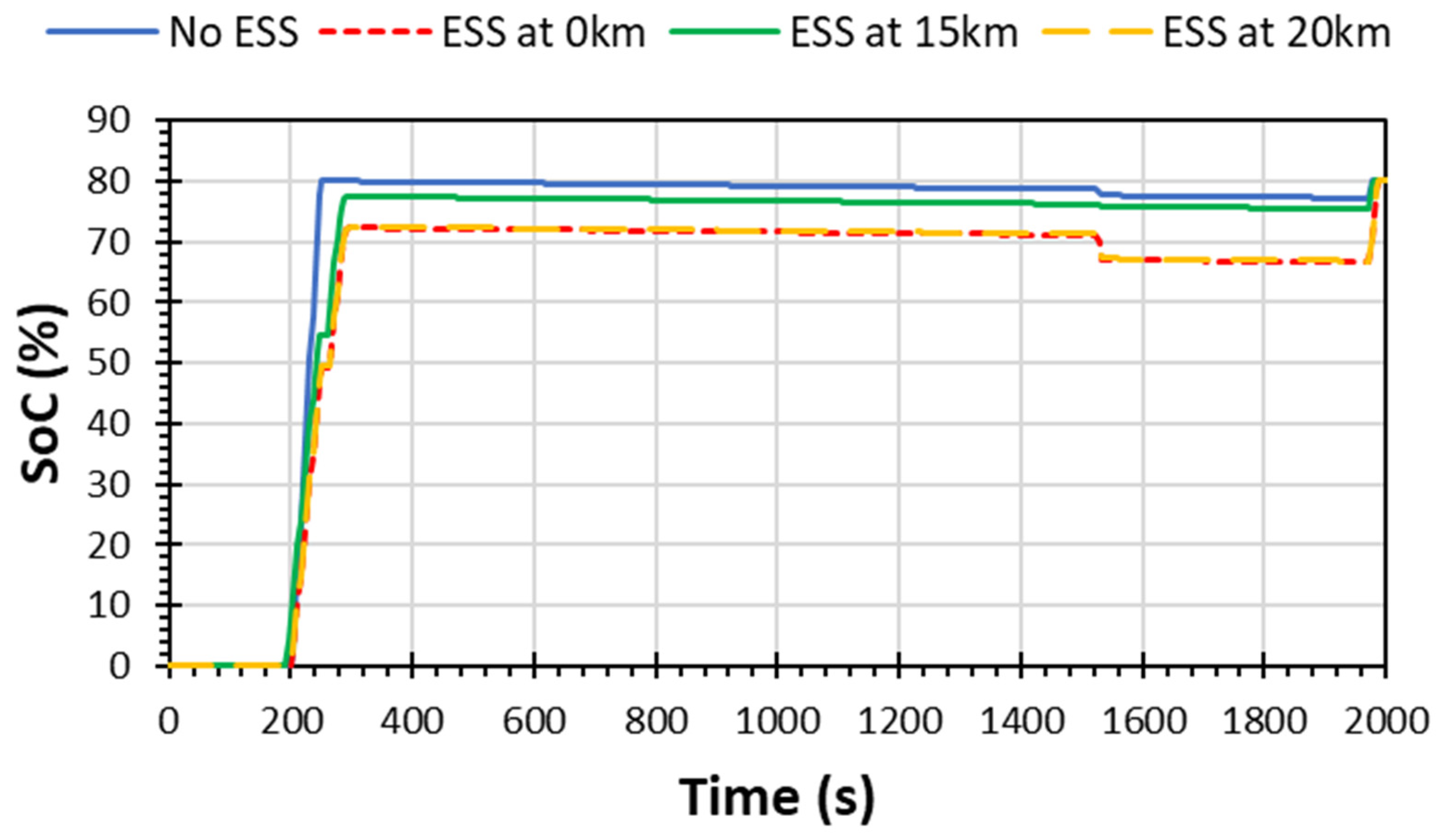 Energies 17 02825 g024
