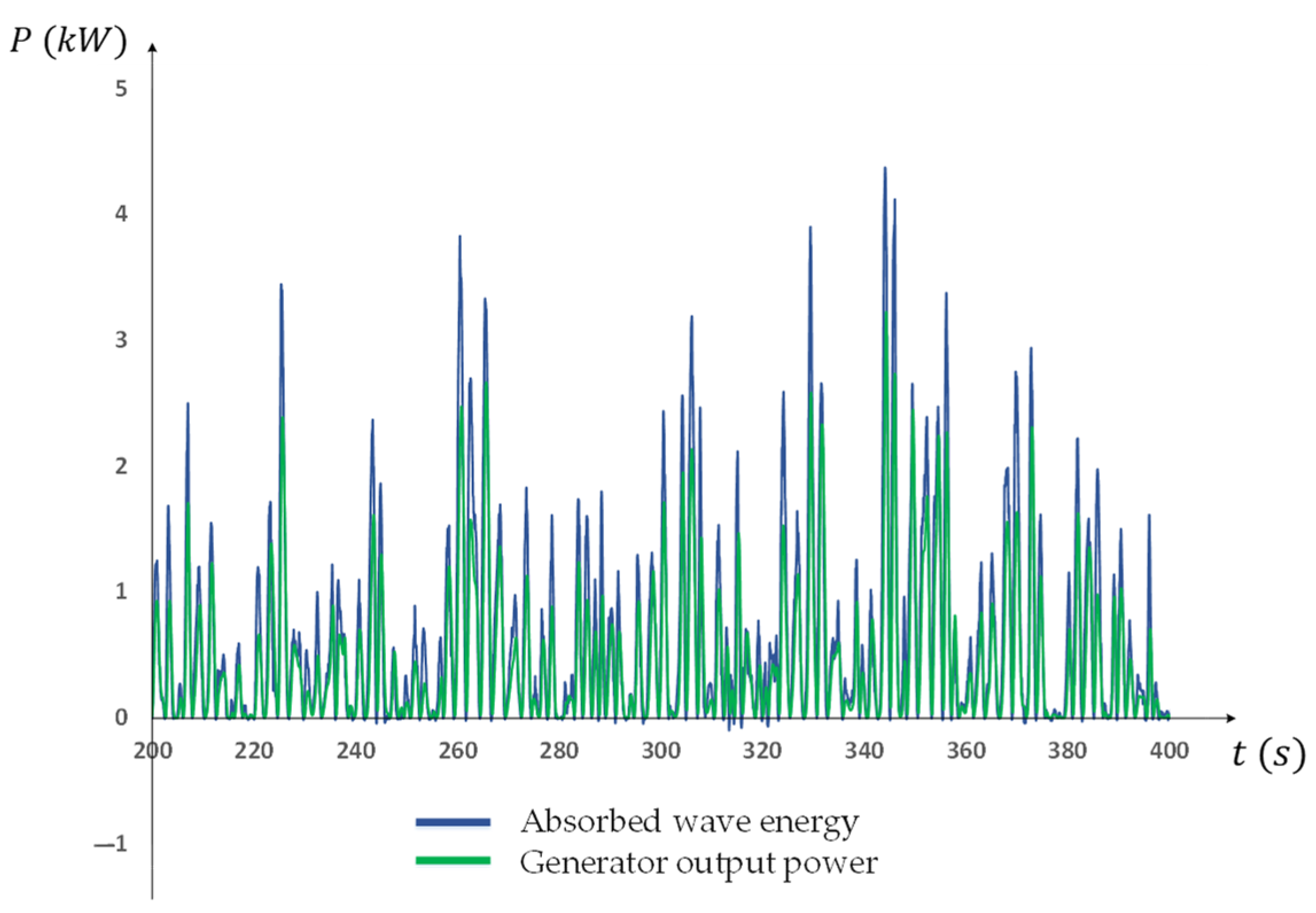 Energies 17 02826 g003