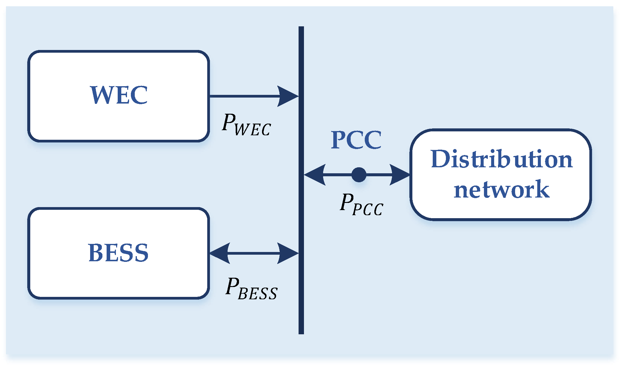Energies 17 02826 g005