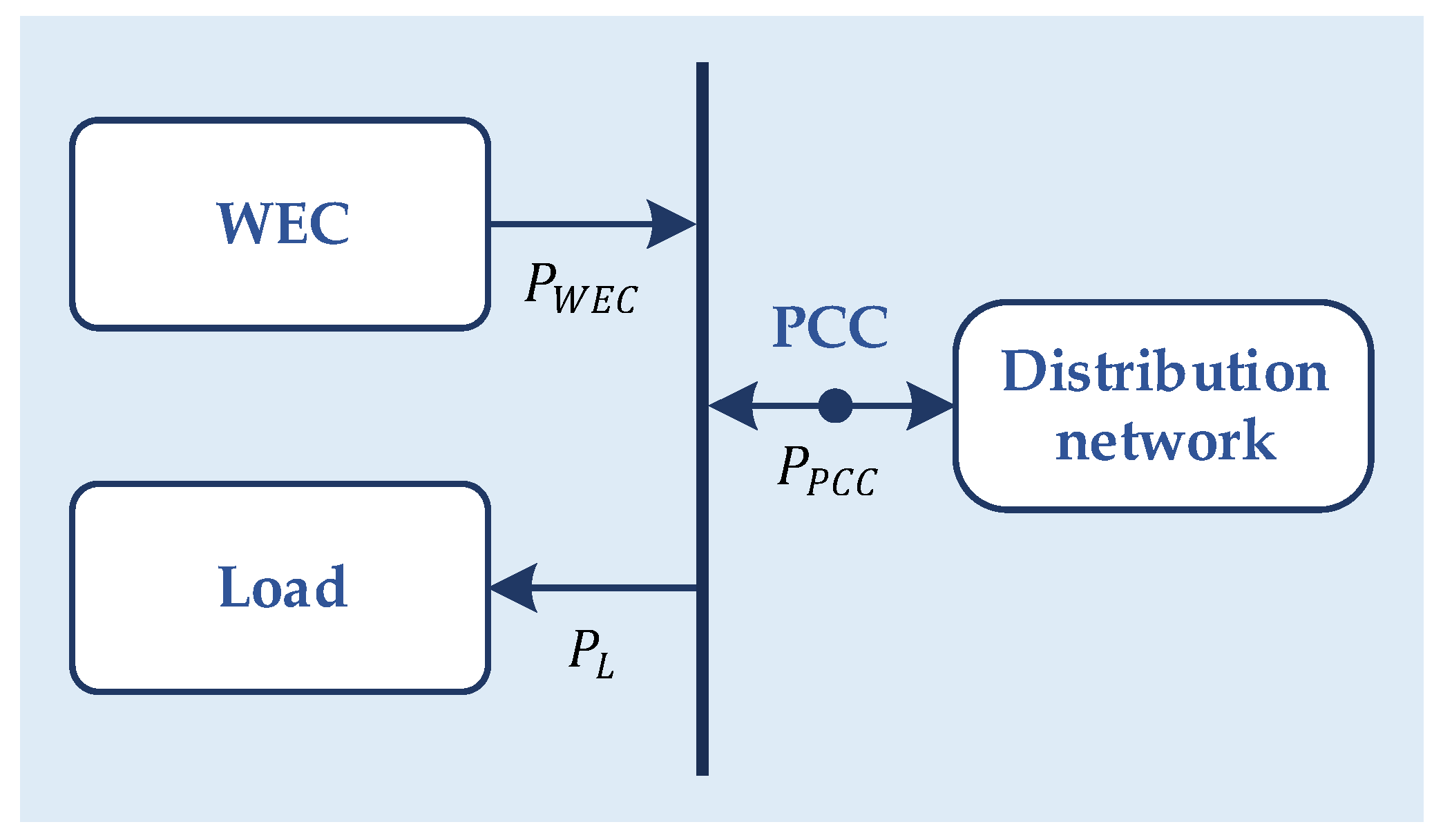 Energies 17 02826 g007