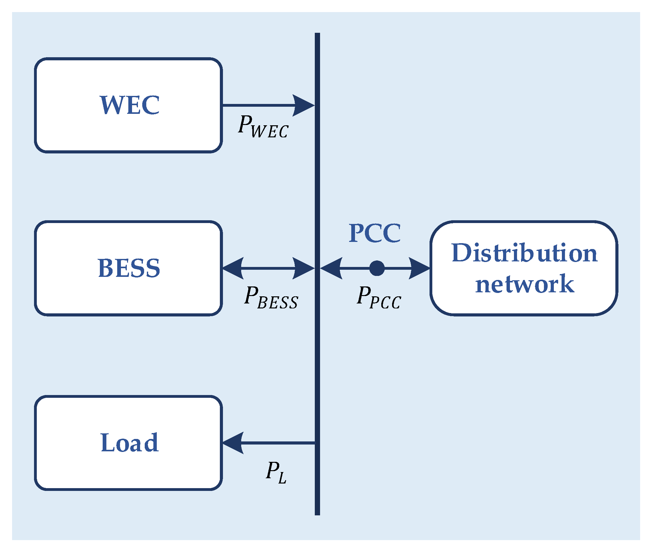 Energies 17 02826 g008