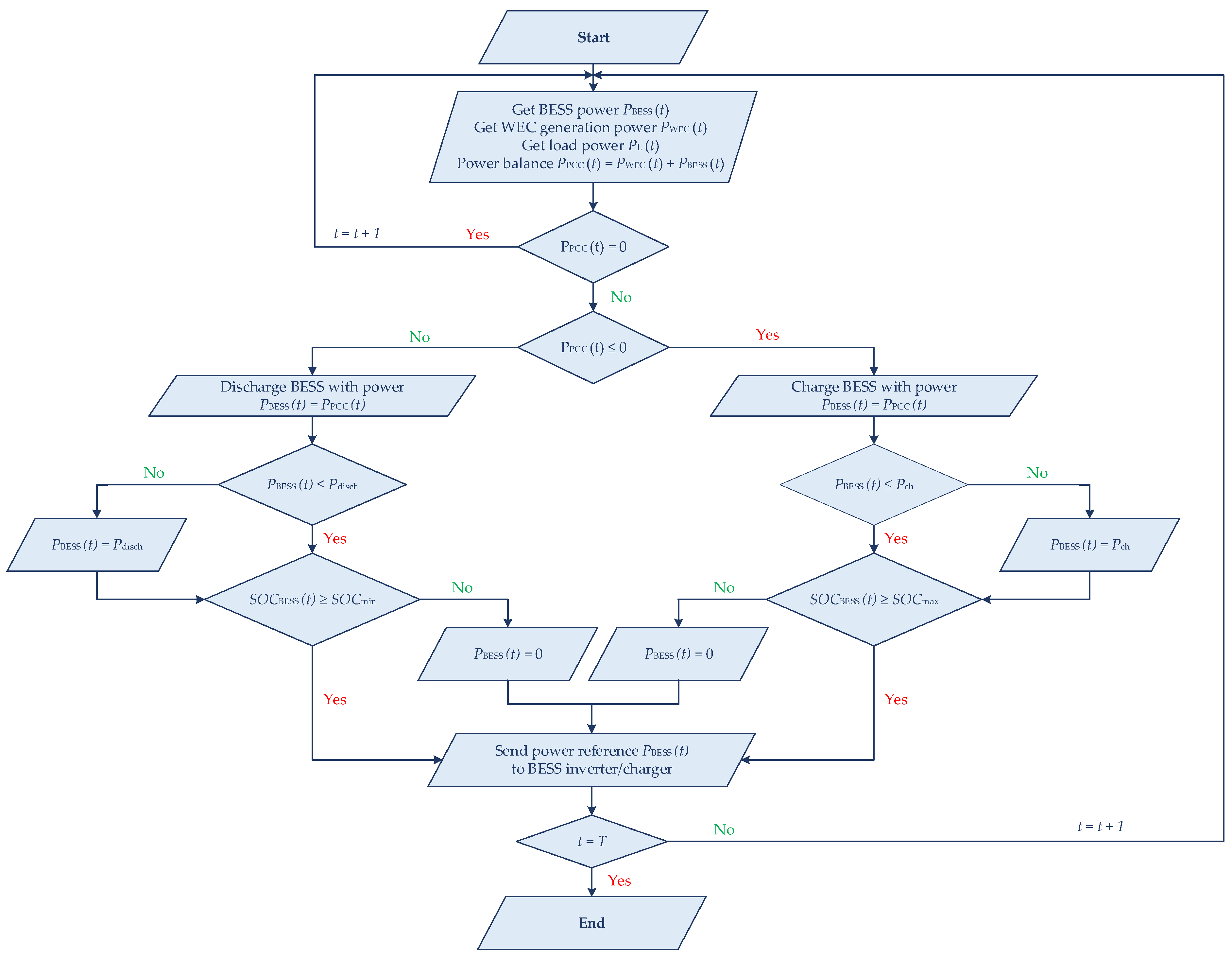 Energies 17 02826 g009