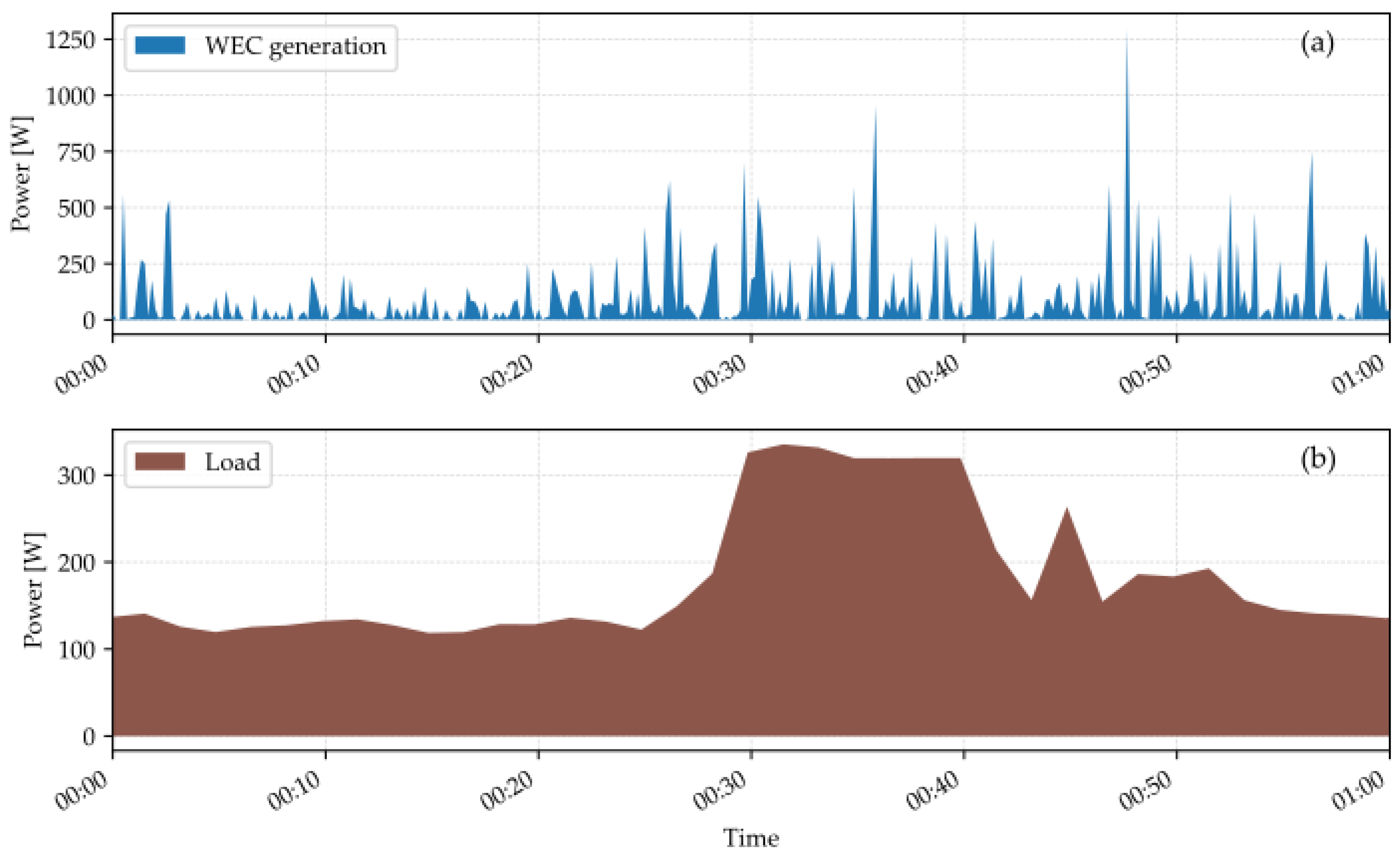 Energies 17 02826 g012