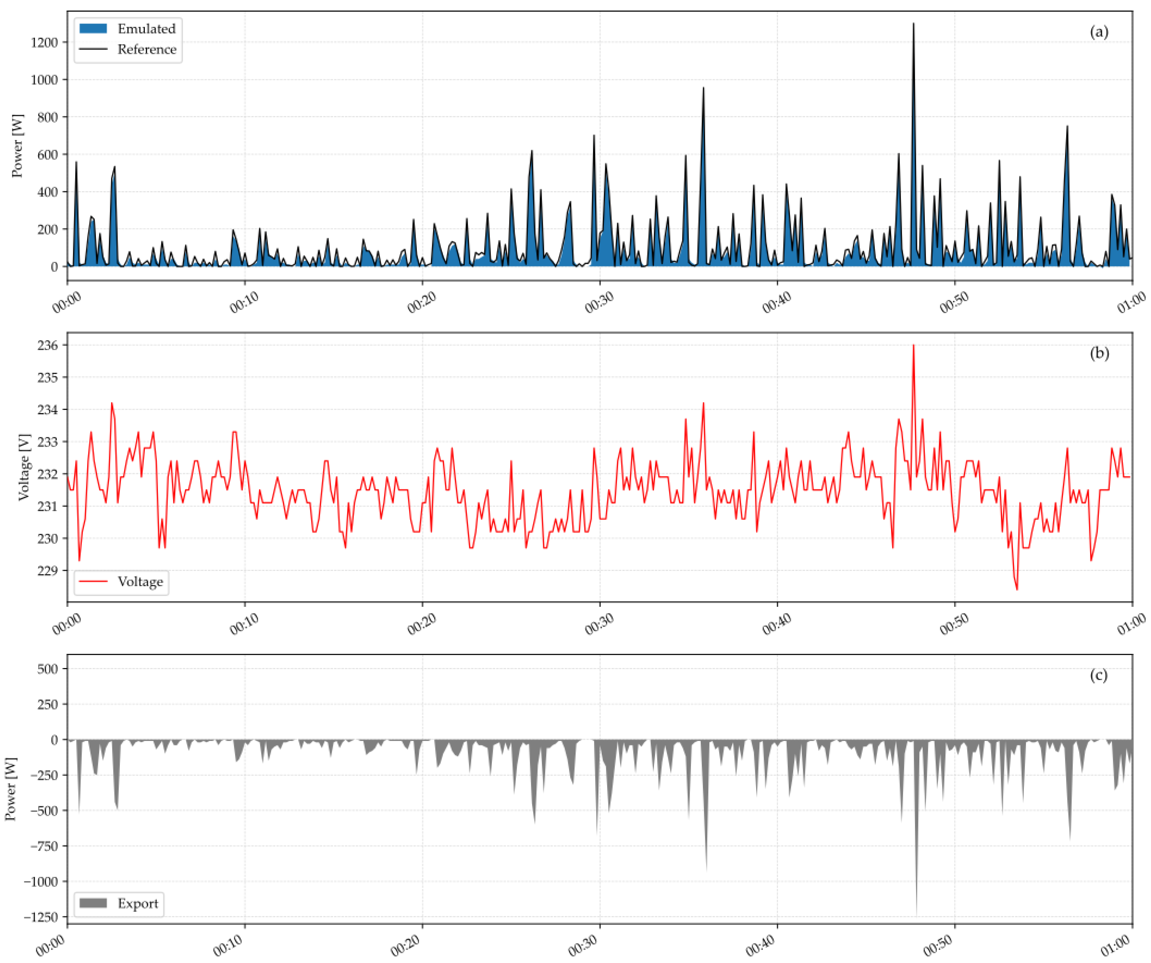 Energies 17 02826 g013