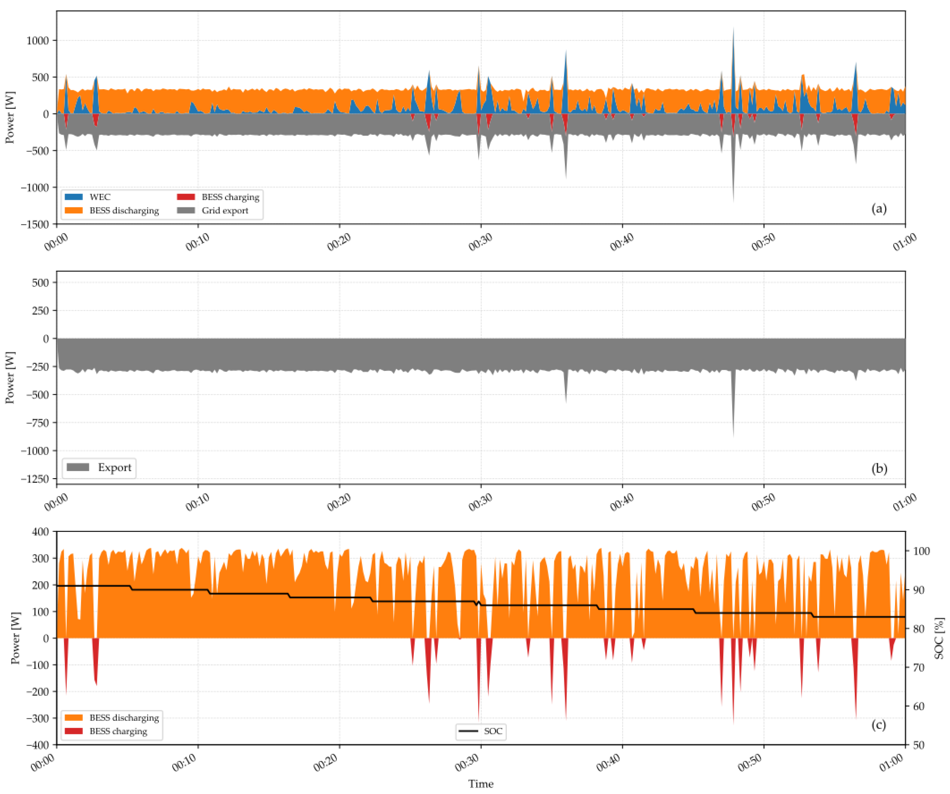 Energies 17 02826 g014