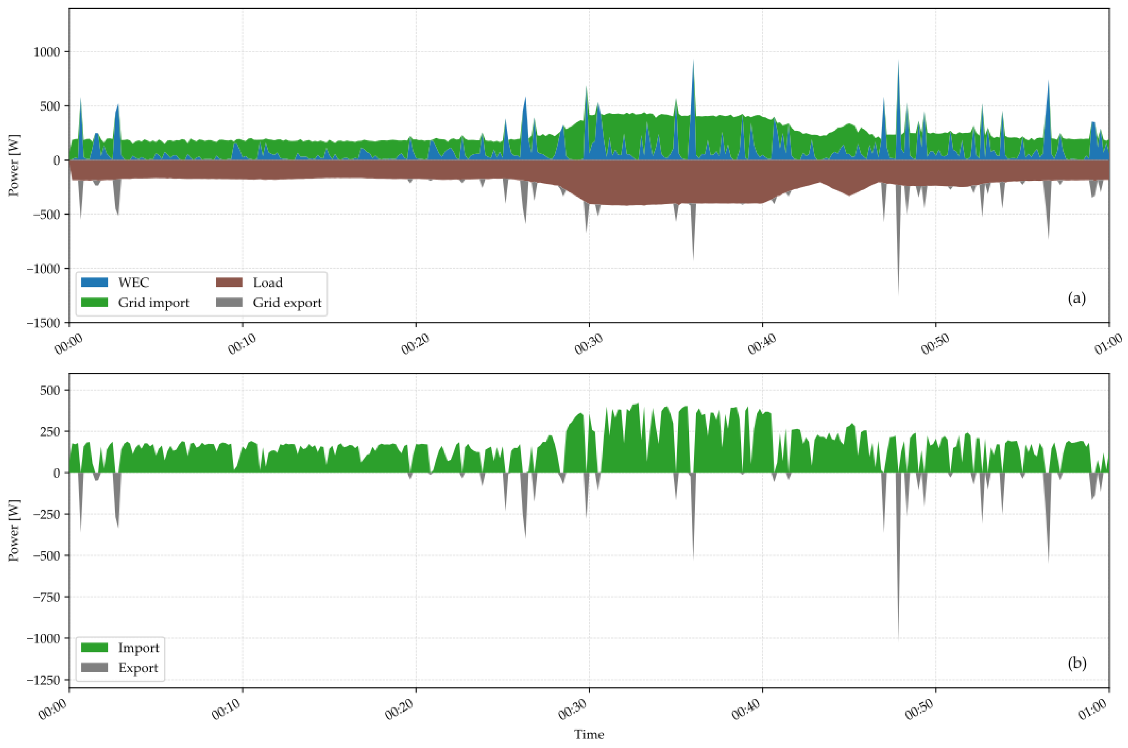 Energies 17 02826 g015