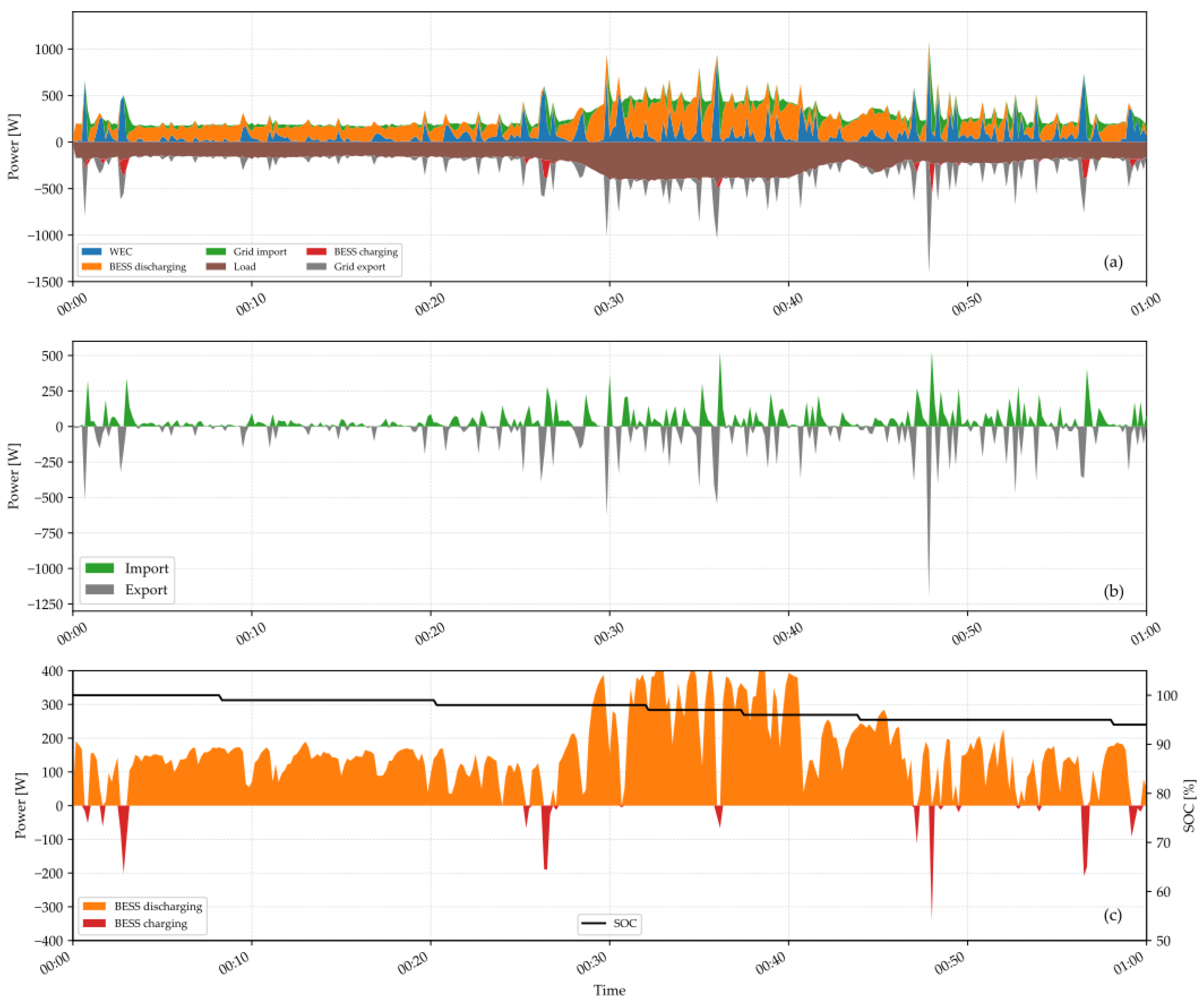 Energies 17 02826 g016