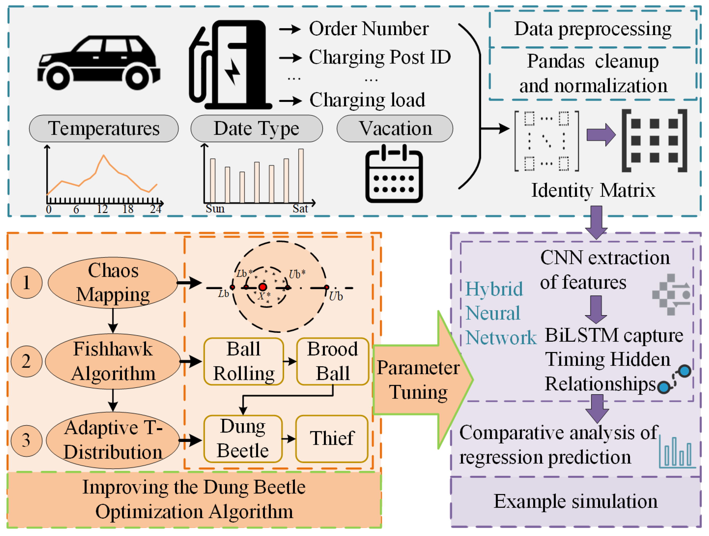 Energies 17 02831 g002
