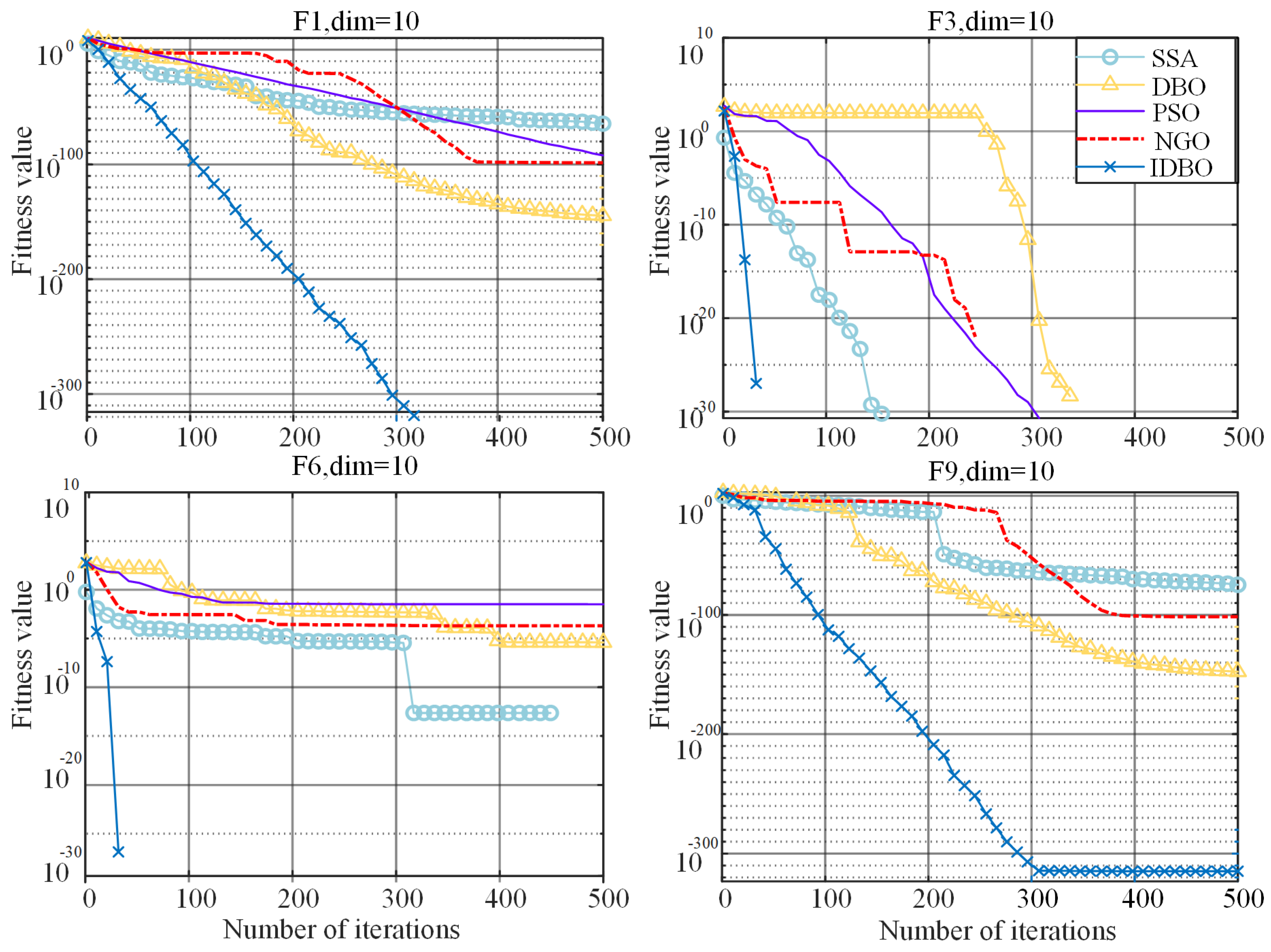 Energies 17 02831 g006