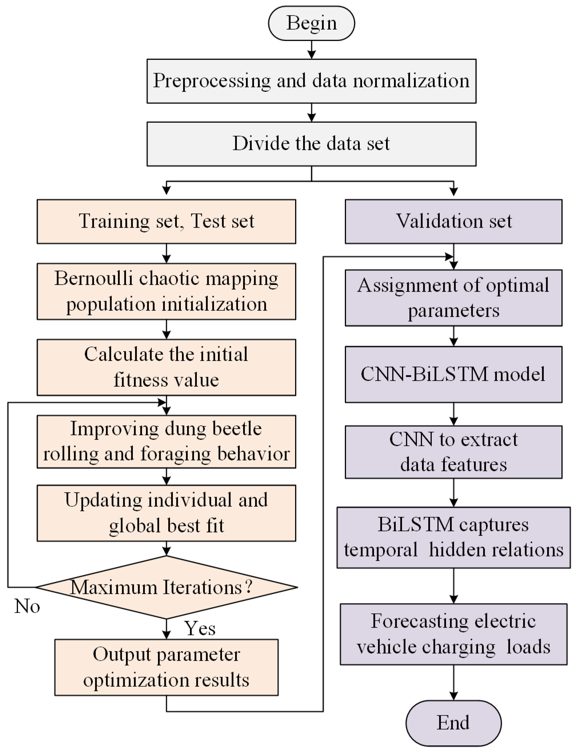 Energies 17 02831 g007