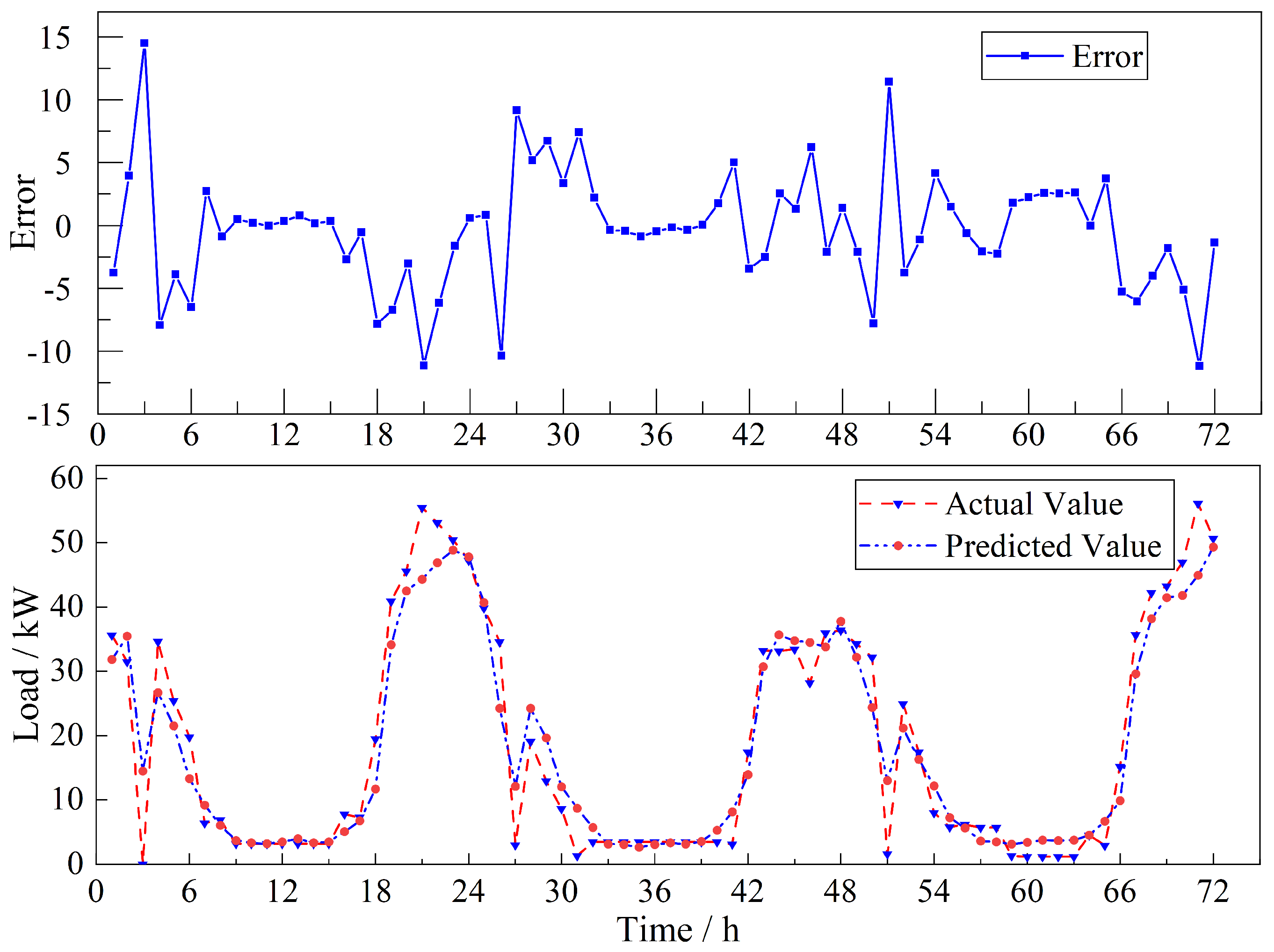 Energies 17 02831 g009