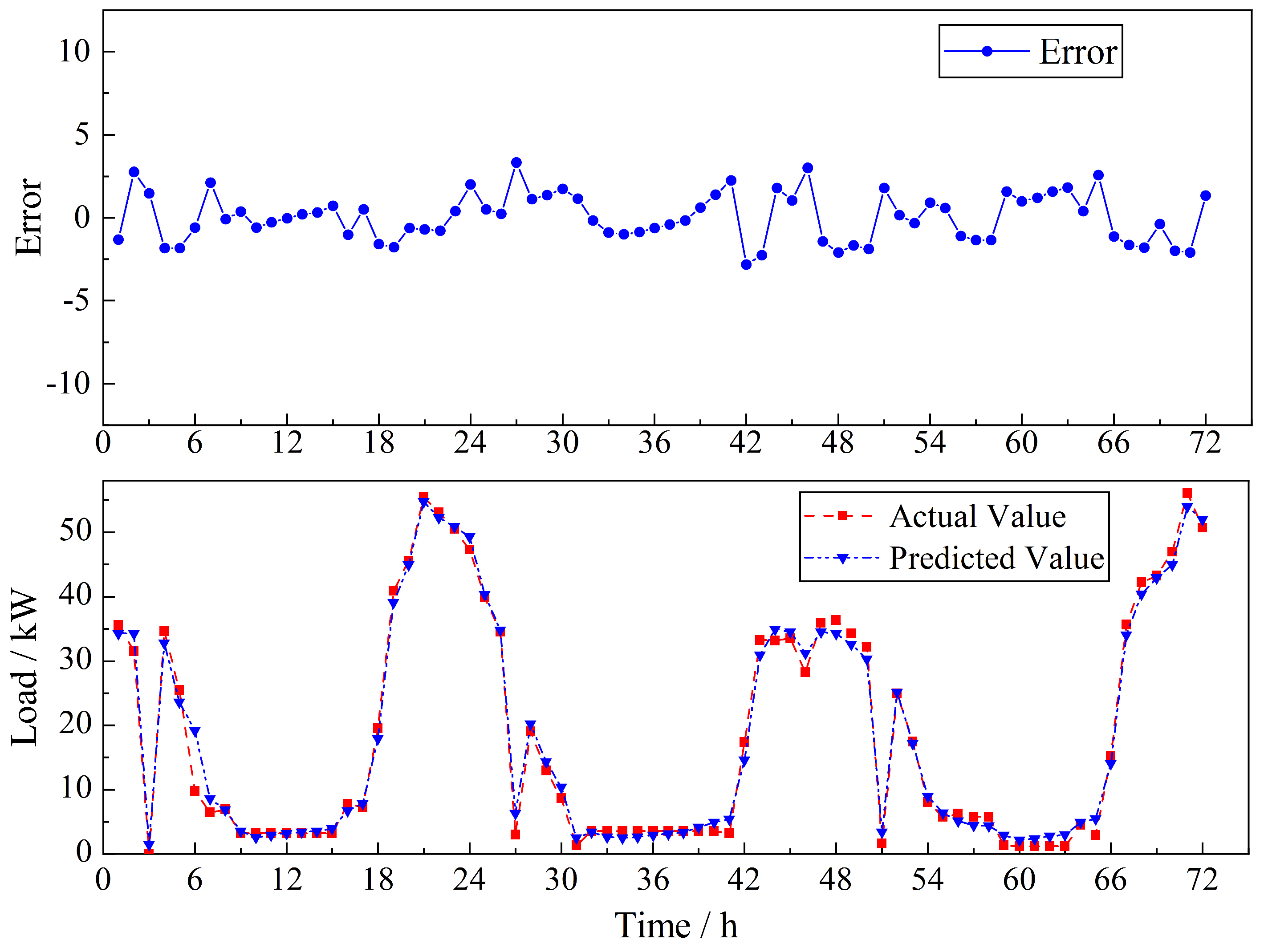 Energies 17 02831 g010