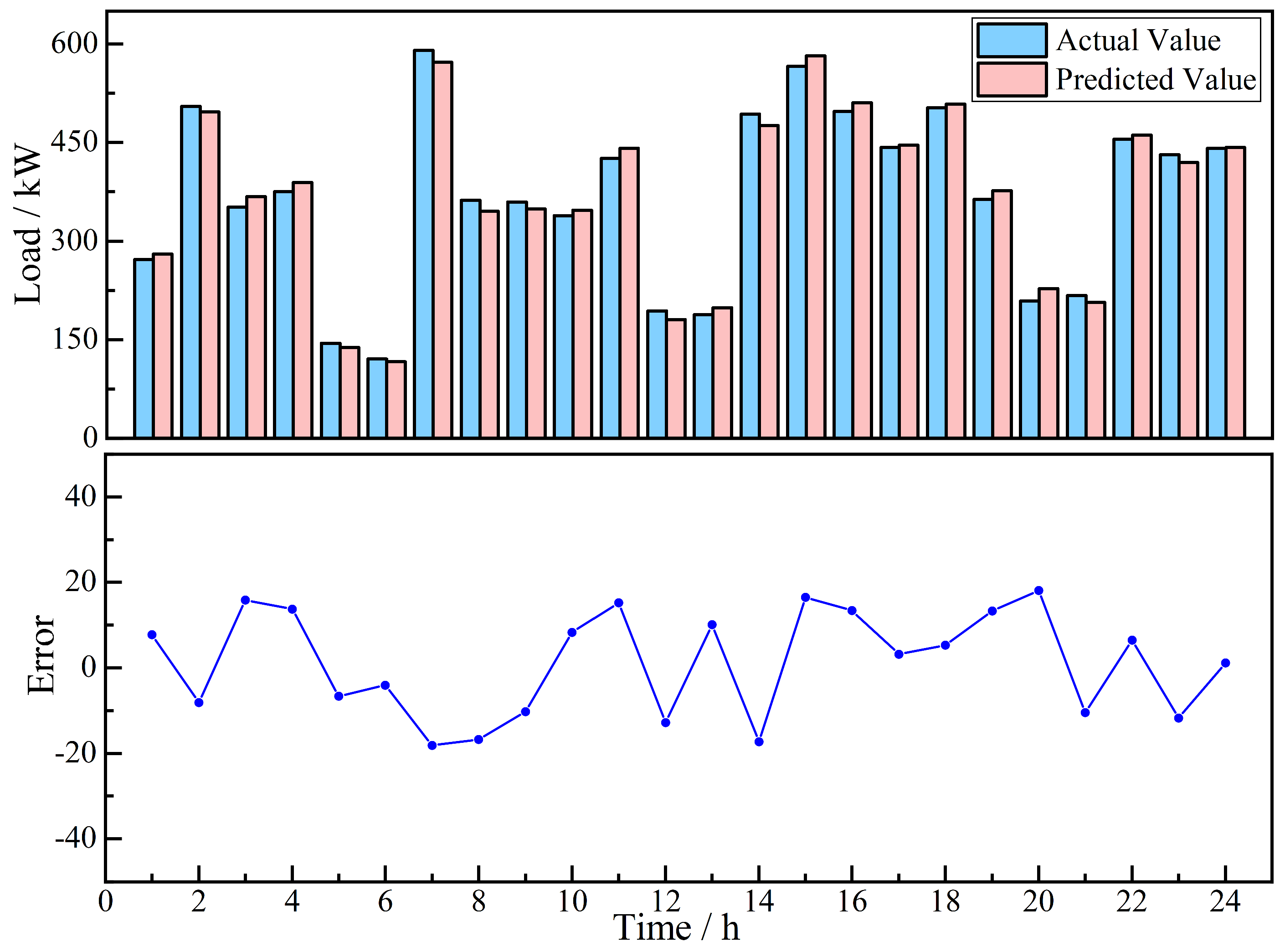 Energies 17 02831 g013