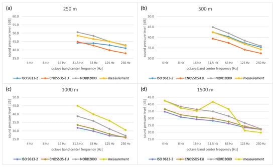 Energies 17 02832 g0a1