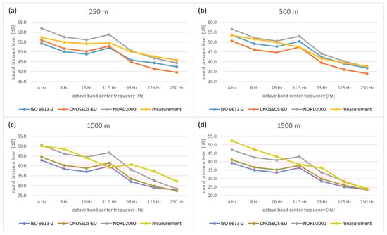 Energies 17 02832 g0a2
