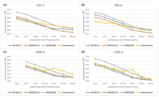 Energies 17 02832 g0a3