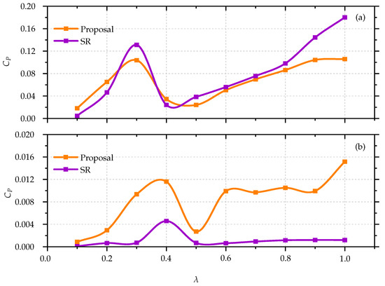 Energies 17 02835 g0a1