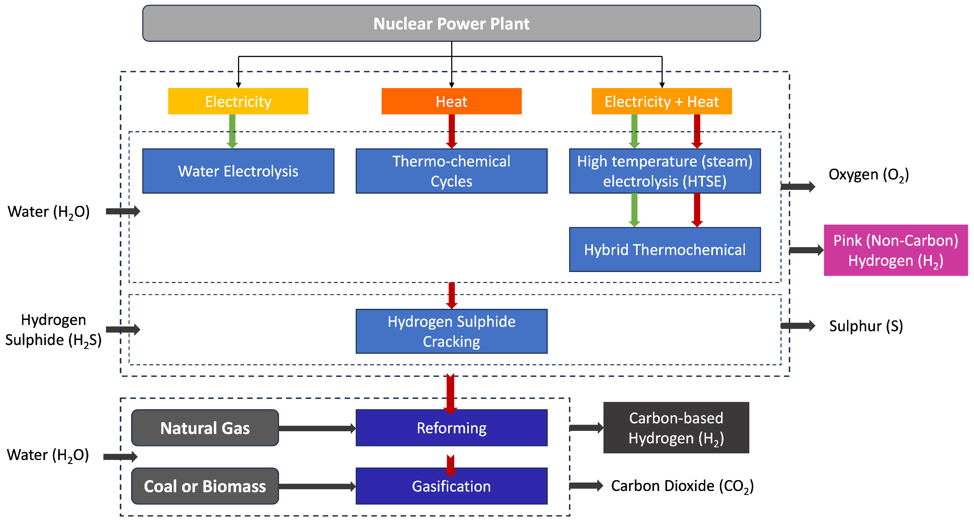 Energies 17 02836 g002