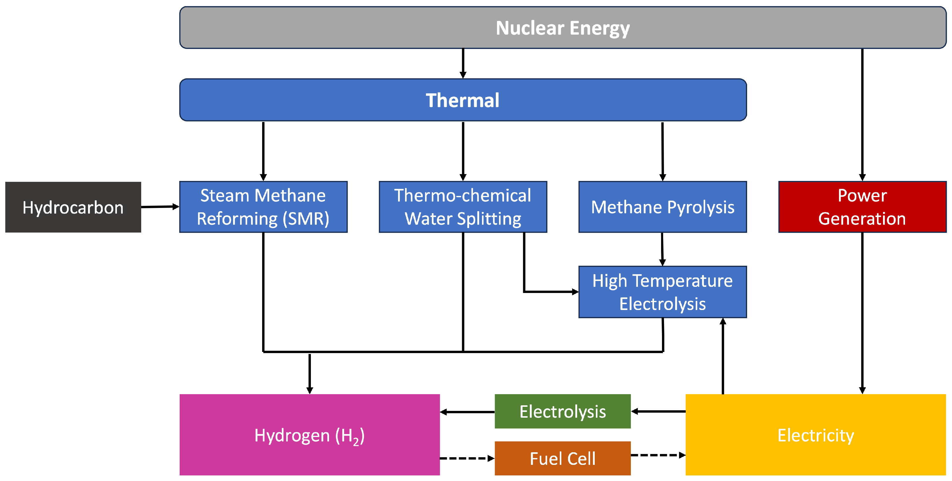 Energies 17 02836 g003