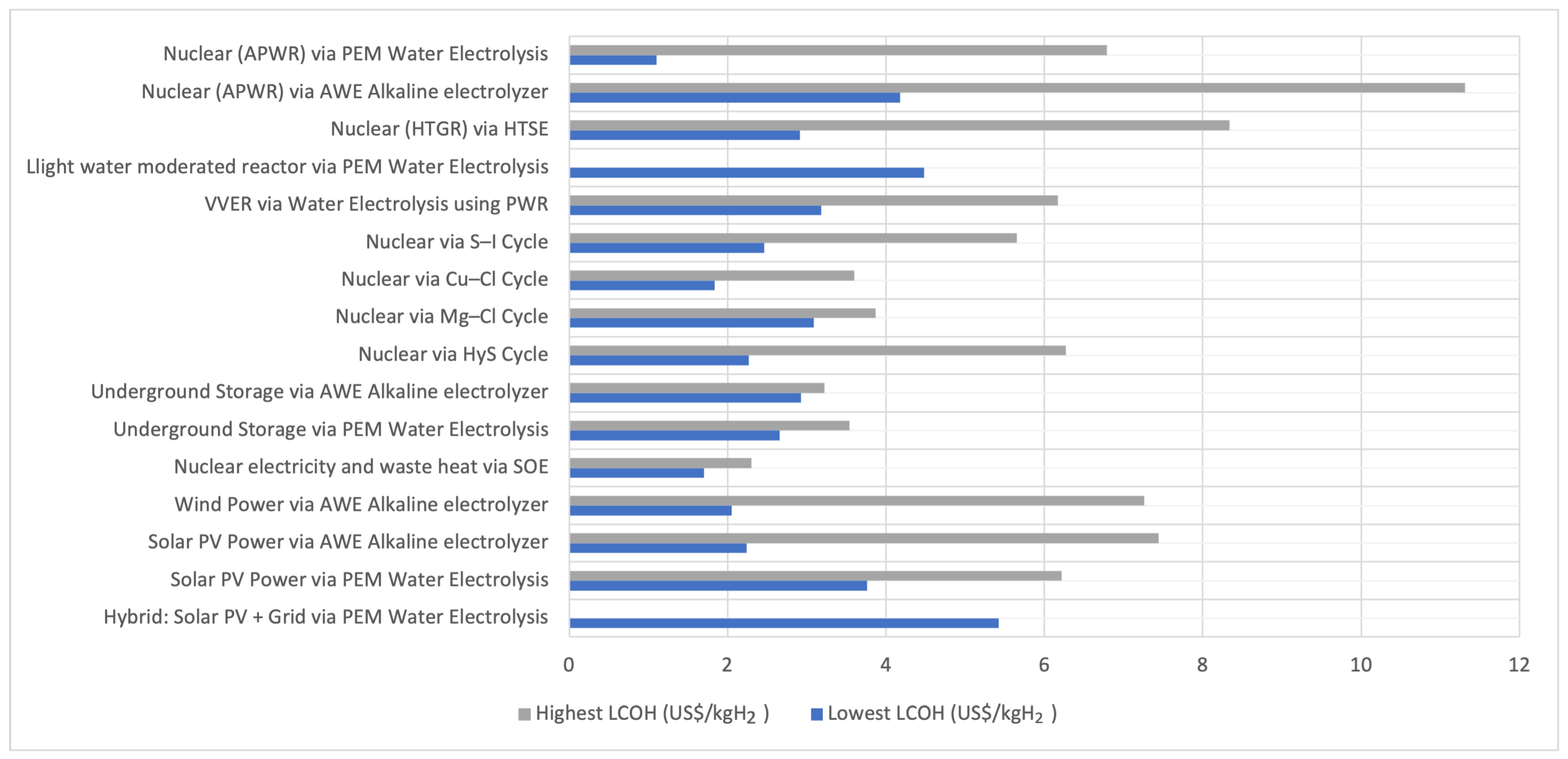 Energies 17 02836 g005