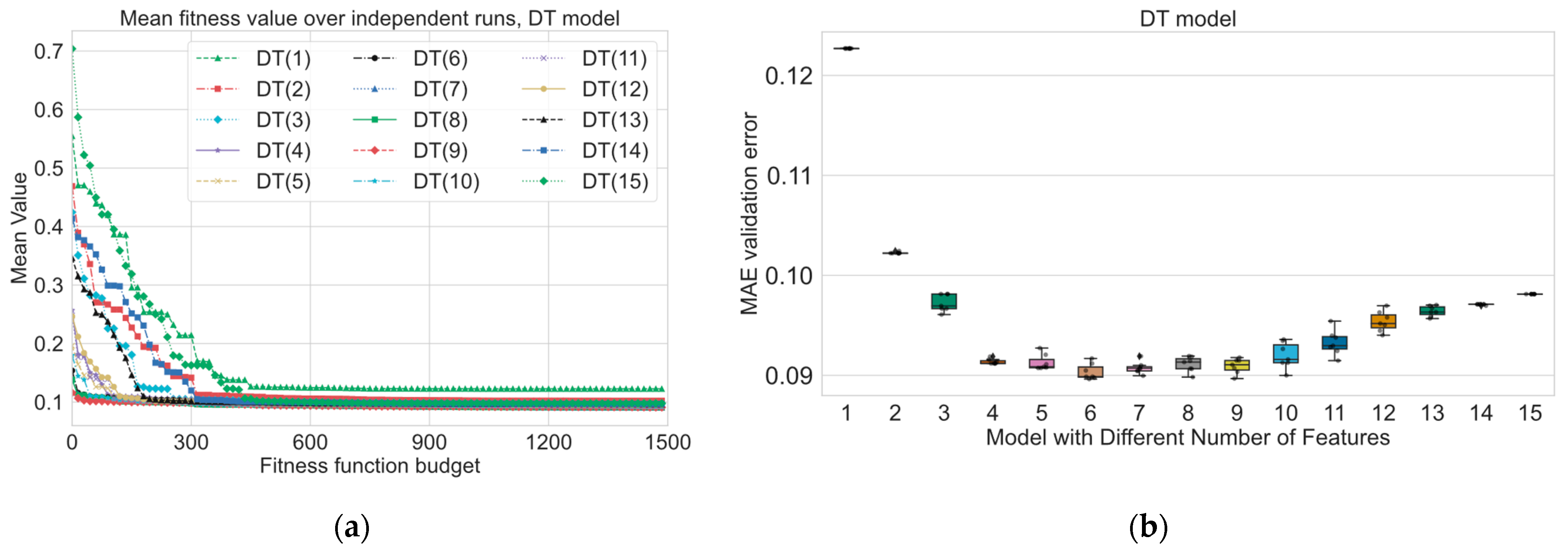 Energies 17 02840 g005
