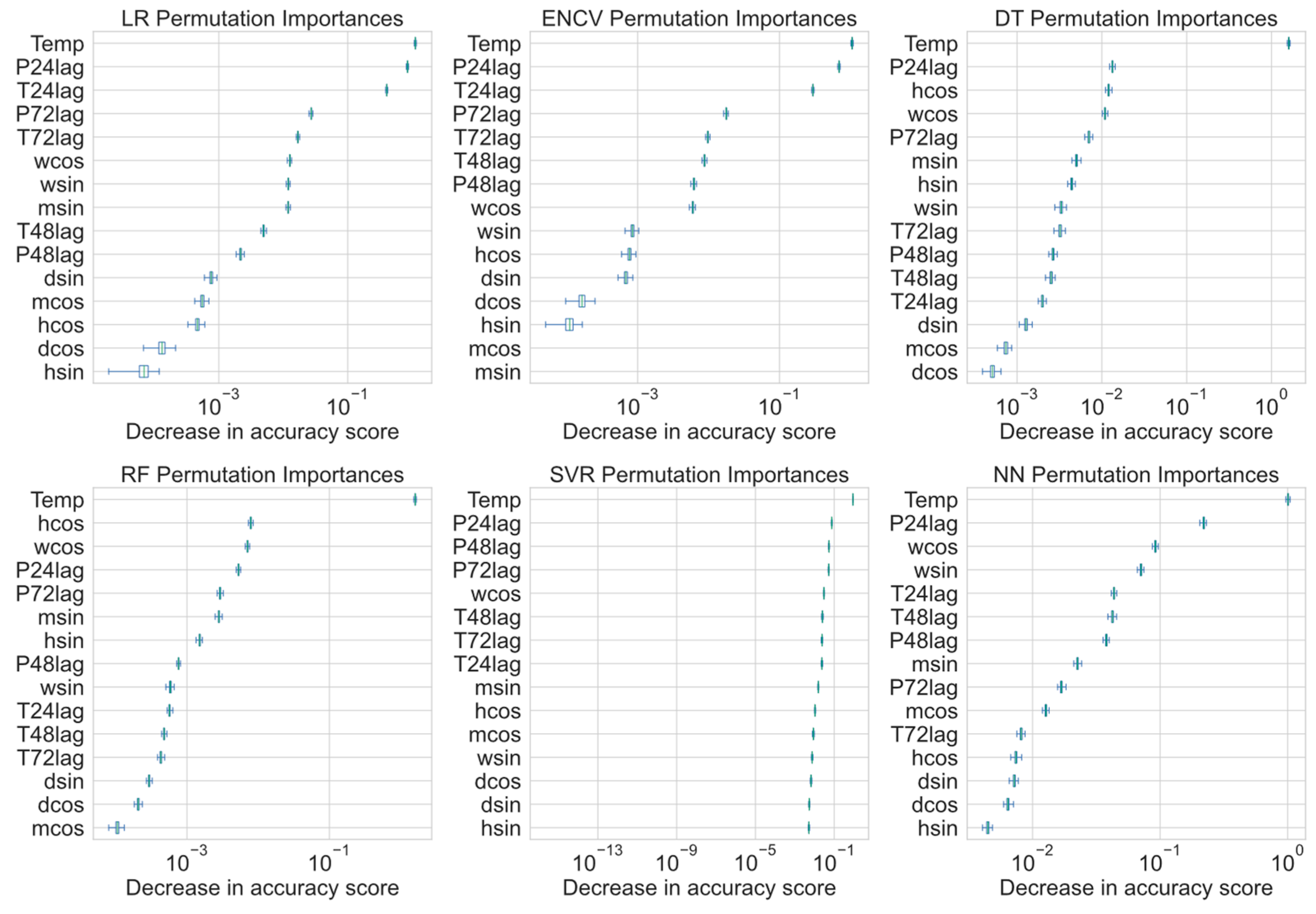 Energies 17 02840 g013