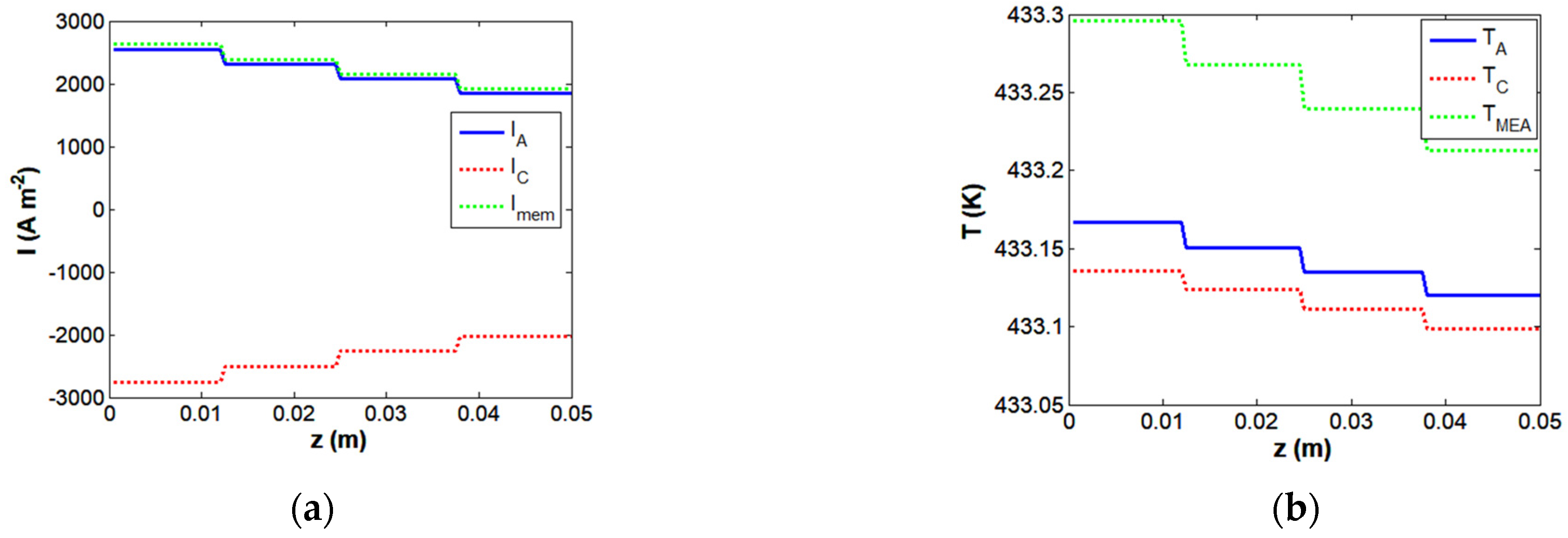 Energies 17 02841 g005 Energies 17 02841 g005