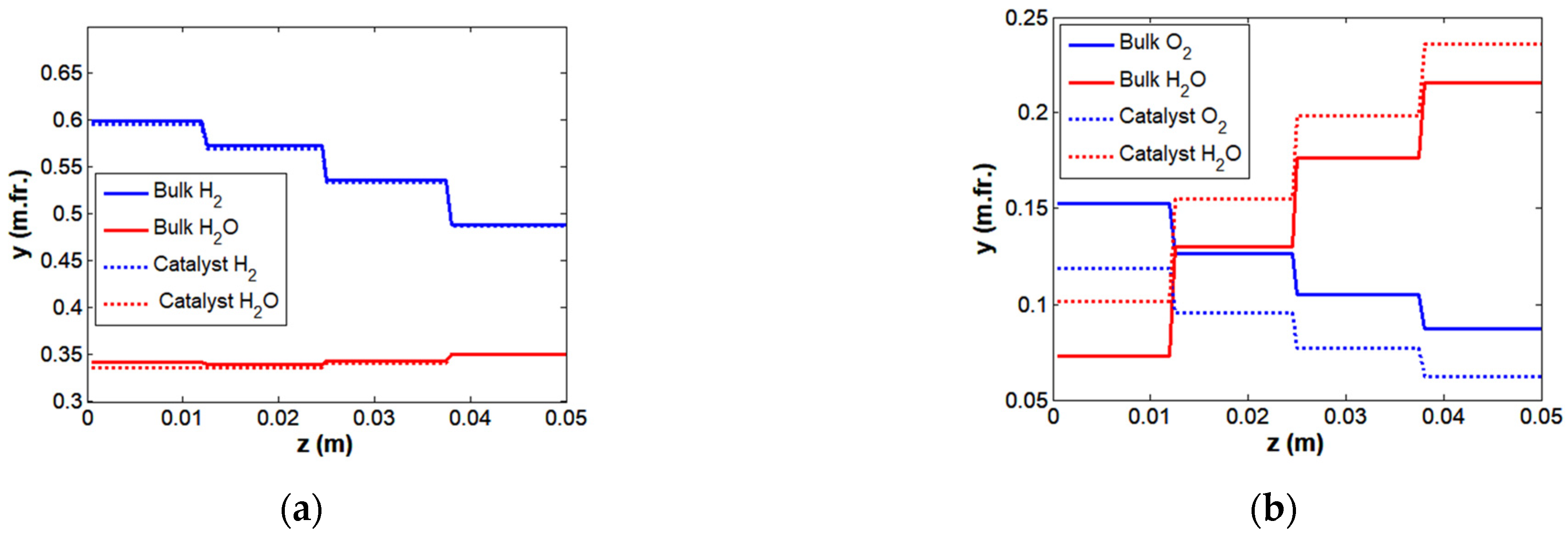 Energies 17 02841 g006 Energies 17 02841 g006