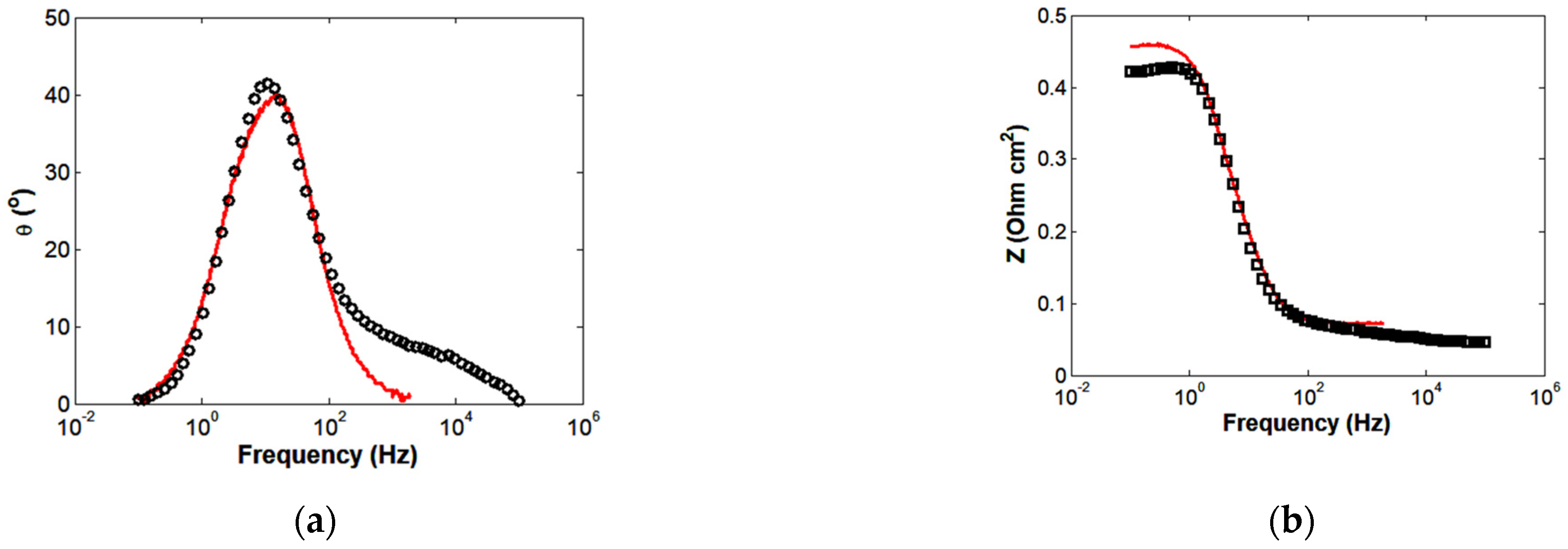 Energies 17 02841 g007 Energies 17 02841 g007