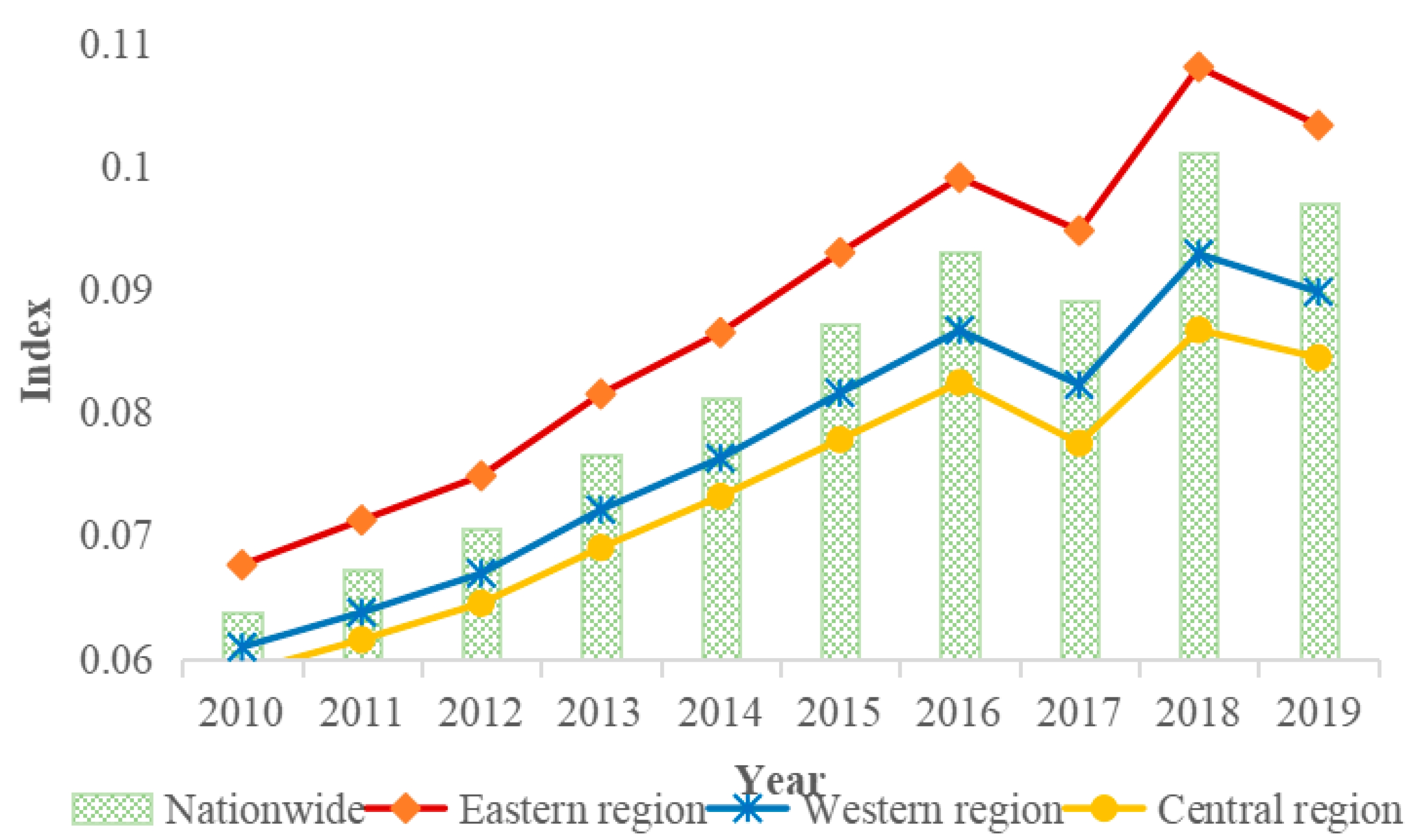 Energies 17 02842 g001