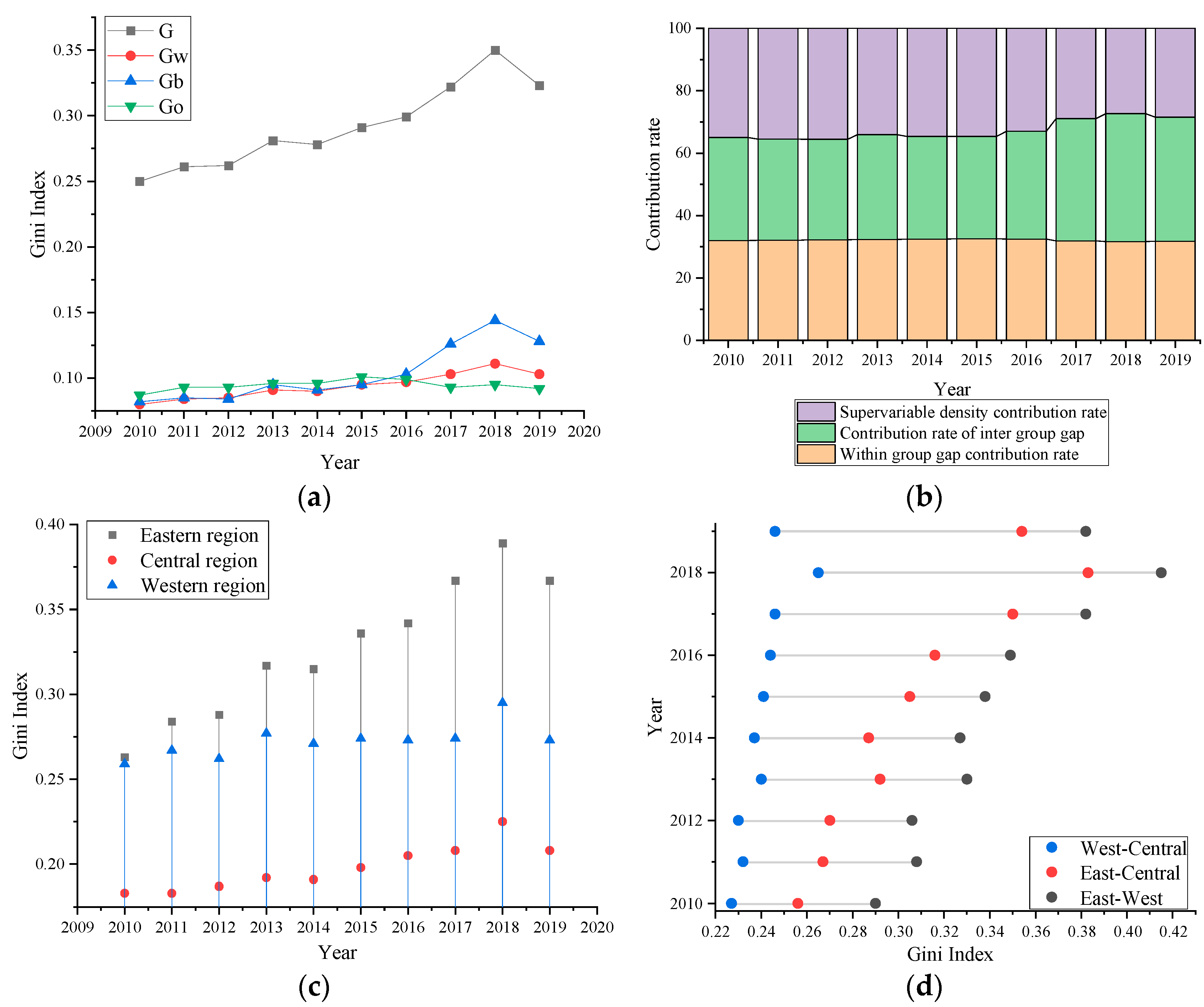Energies 17 02842 g004