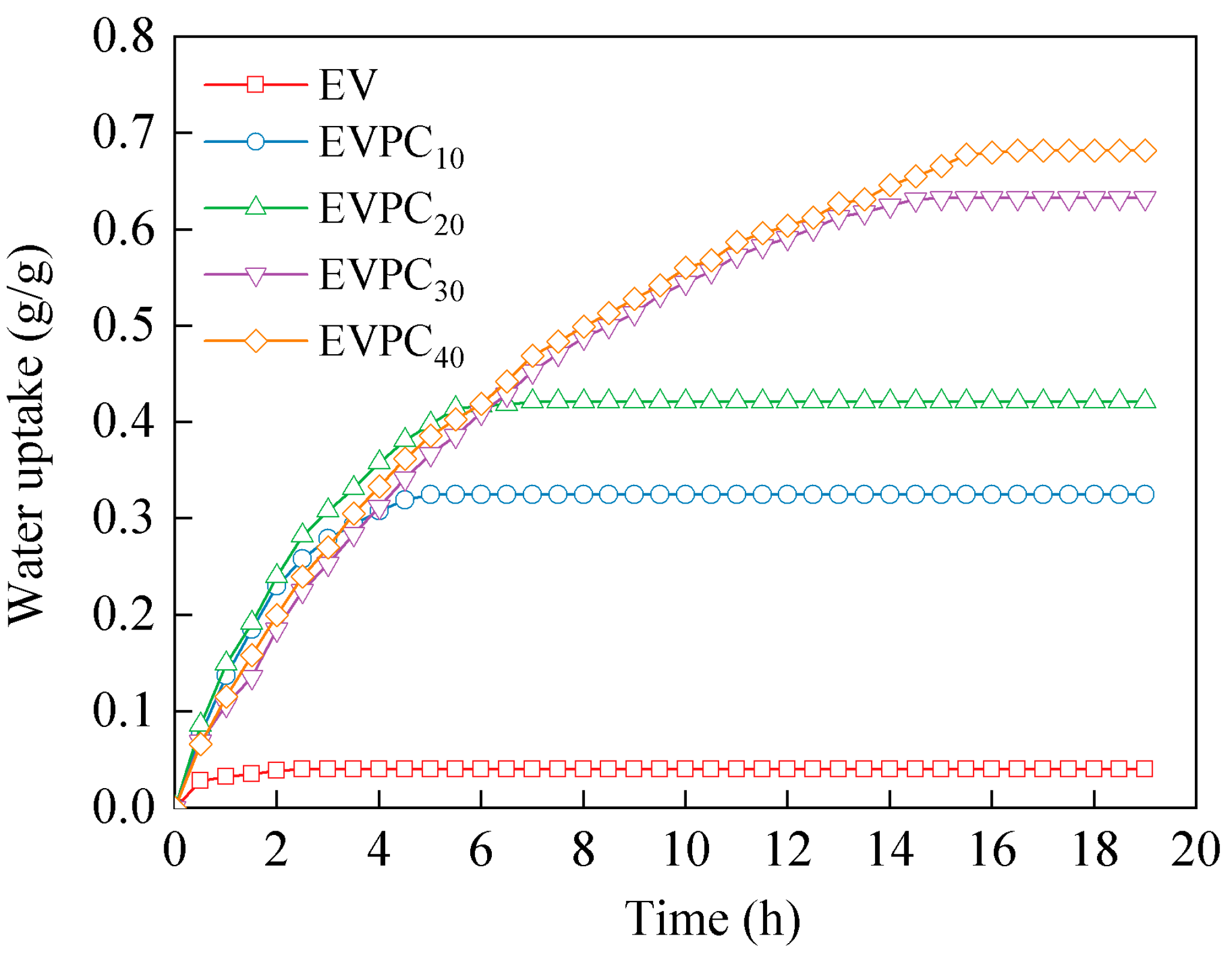 Energies 17 02847 g003 Energies 17 02847 g003