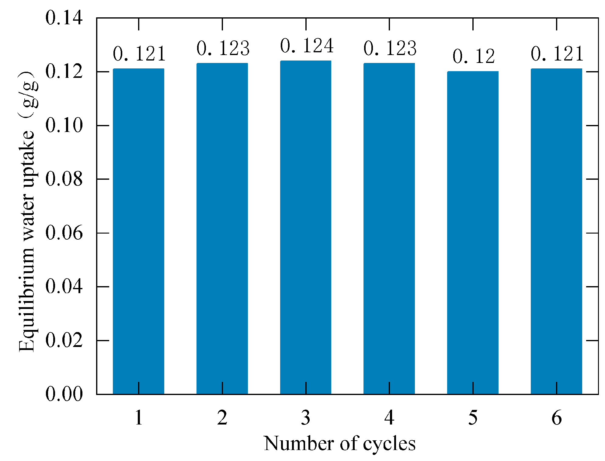 Energies 17 02847 g009 Energies 17 02847 g009